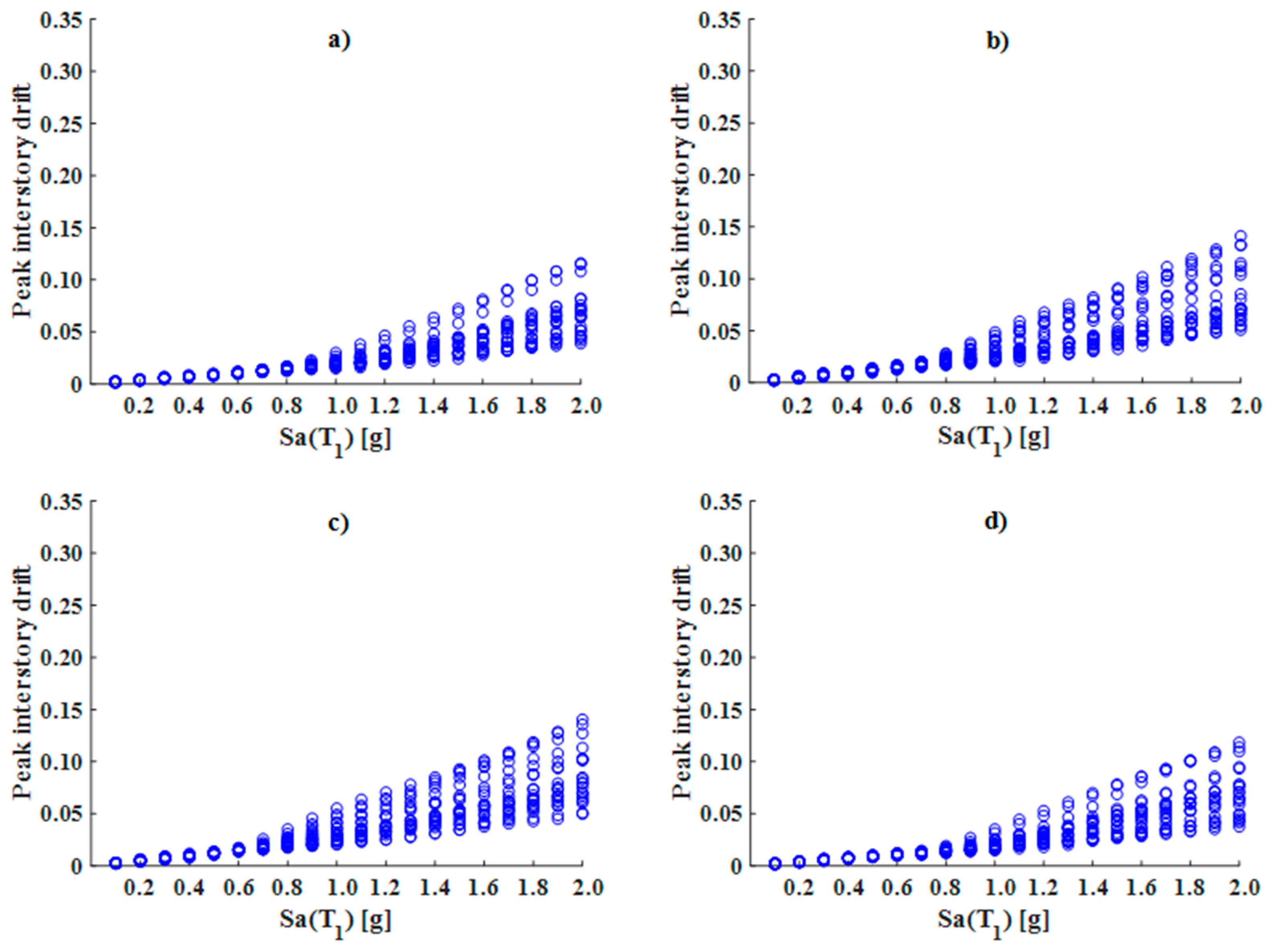 Buildings 14 00118 g008