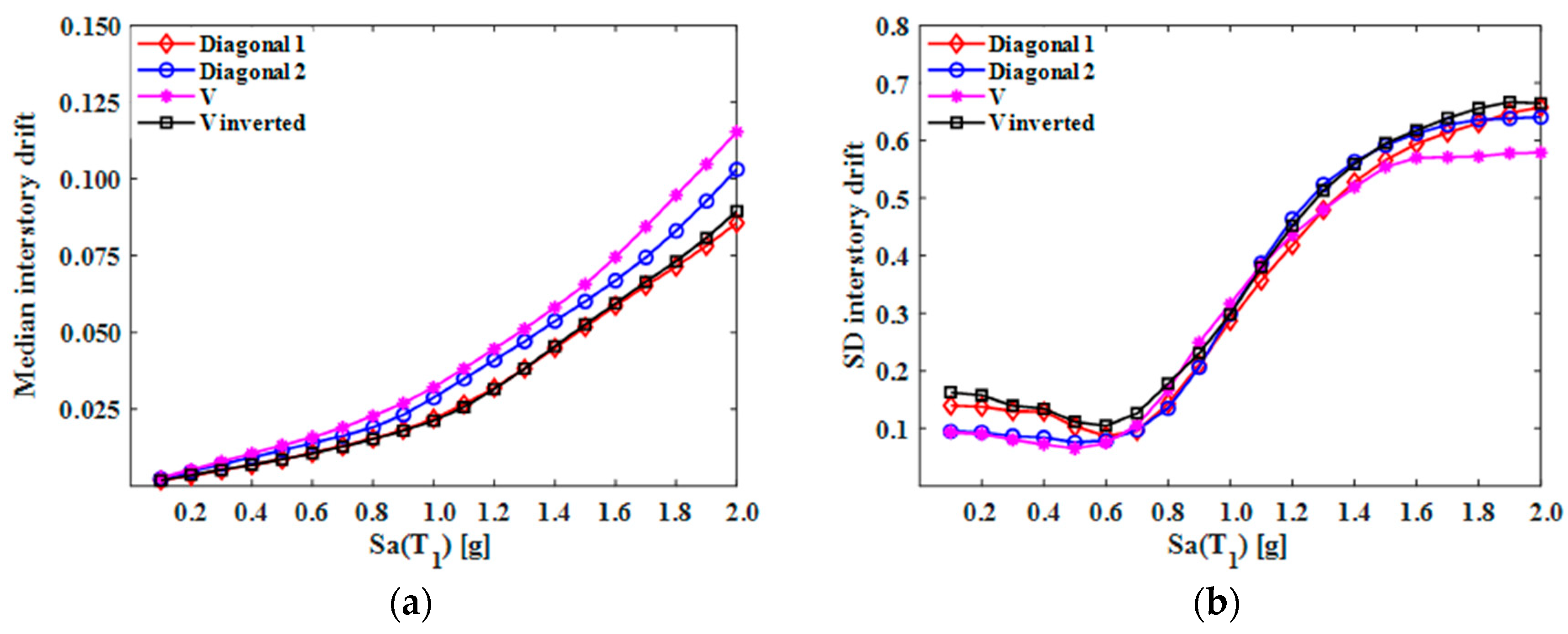Buildings 14 00118 g010