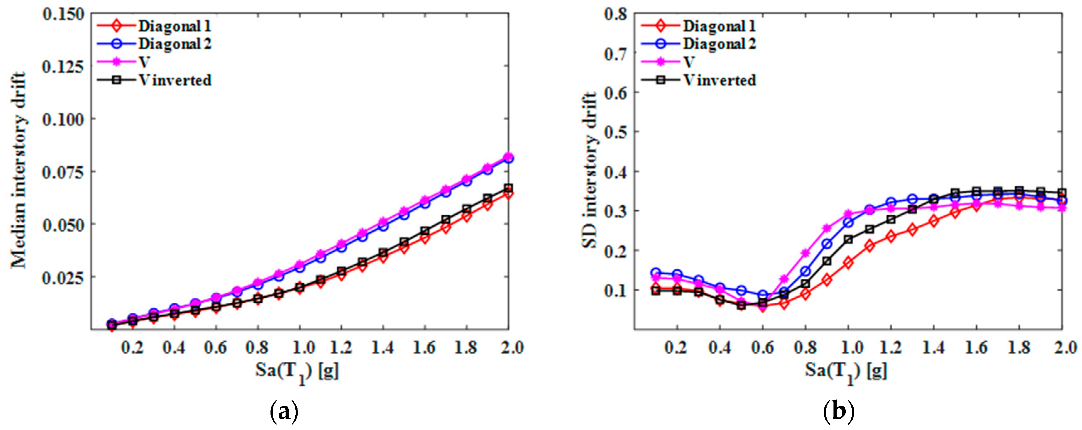 Buildings 14 00118 g011