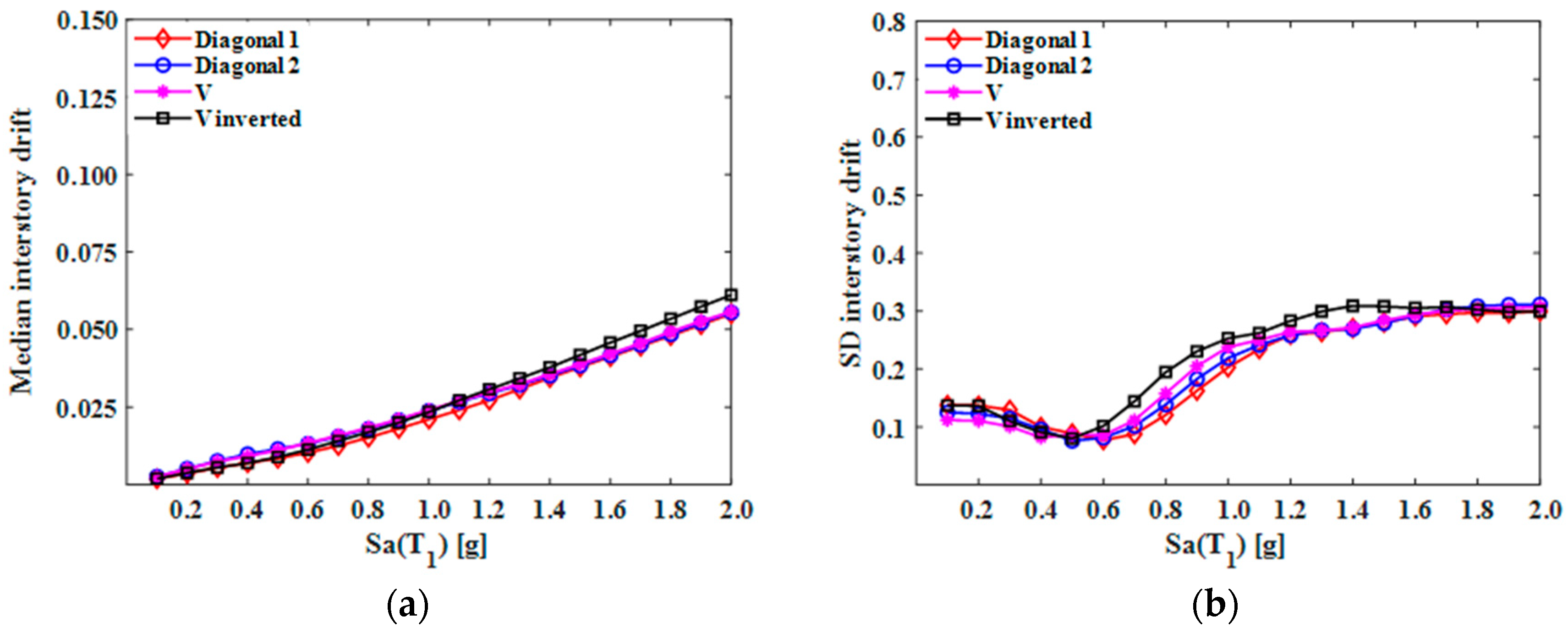 Buildings 14 00118 g012