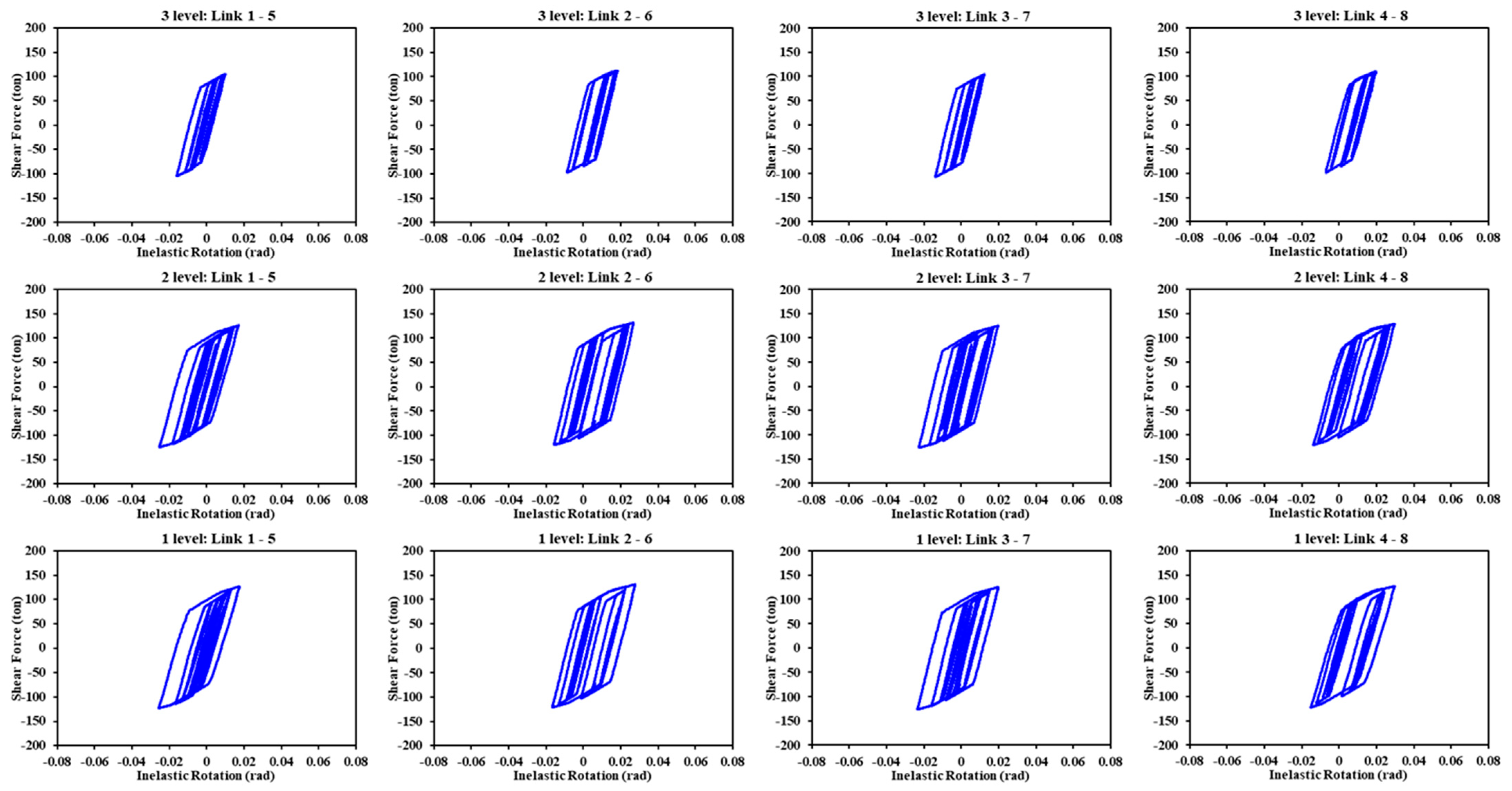 Buildings 14 00118 g018