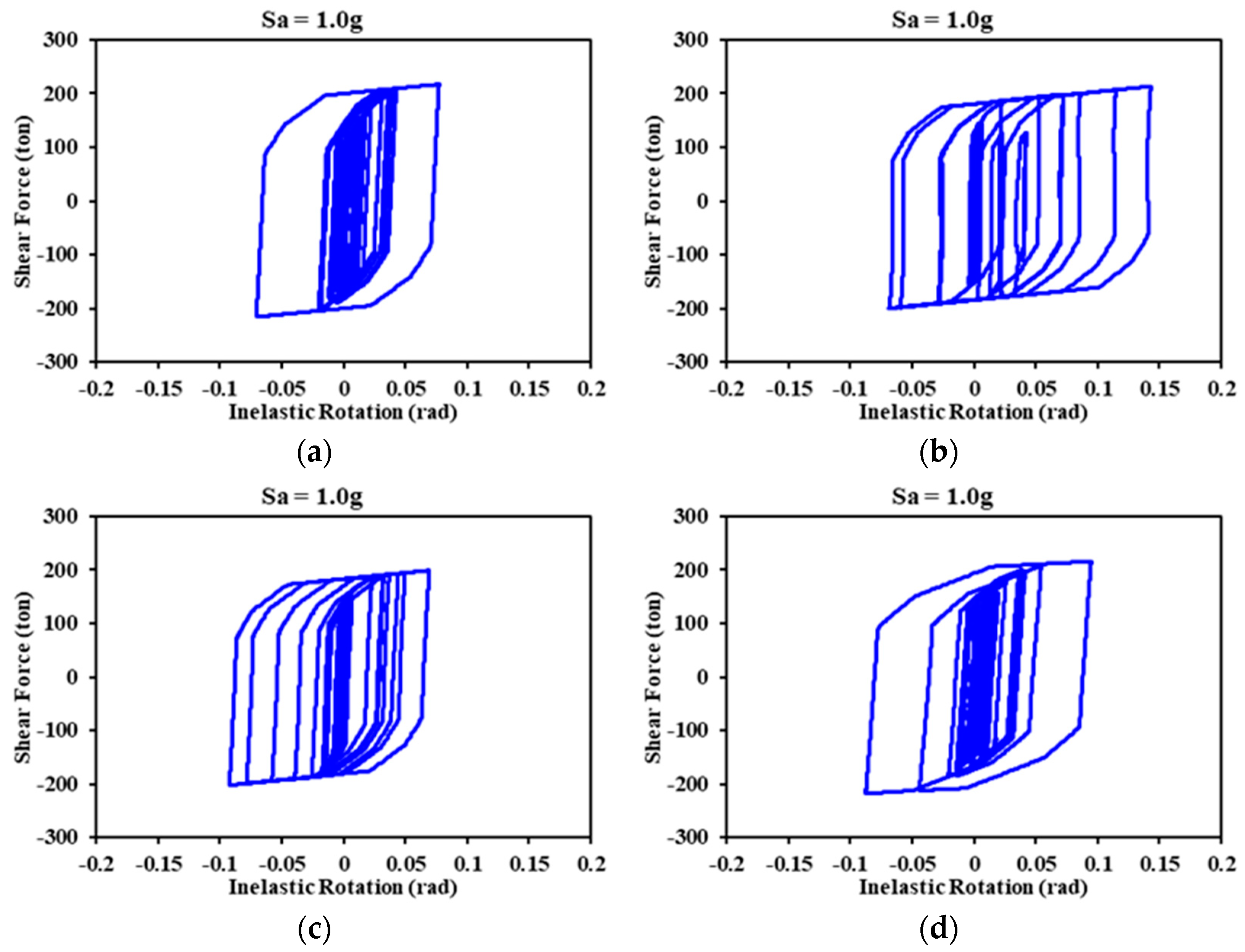Buildings 14 00118 g019