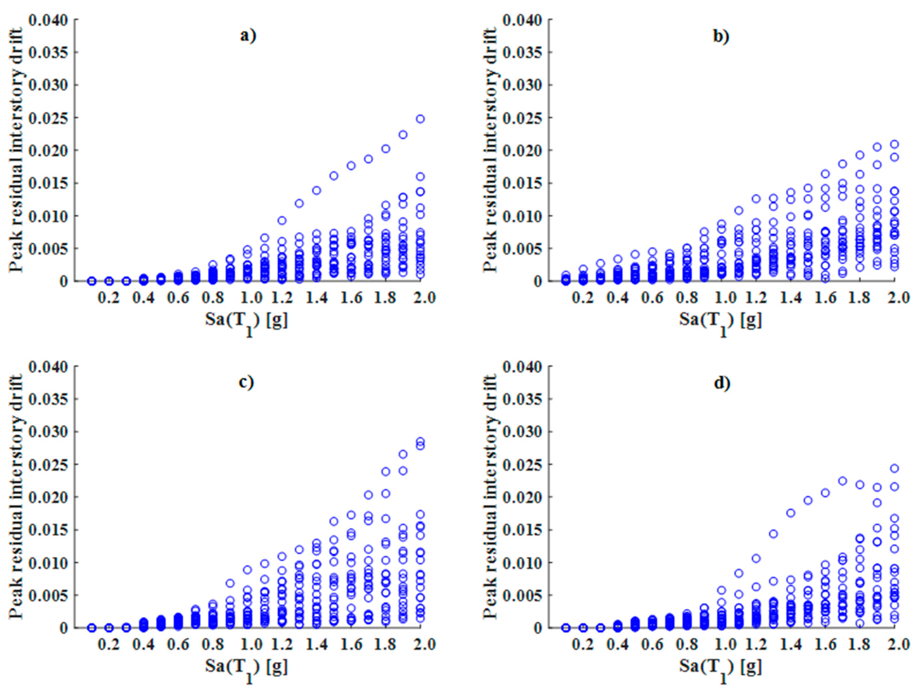 Buildings 14 00118 g022