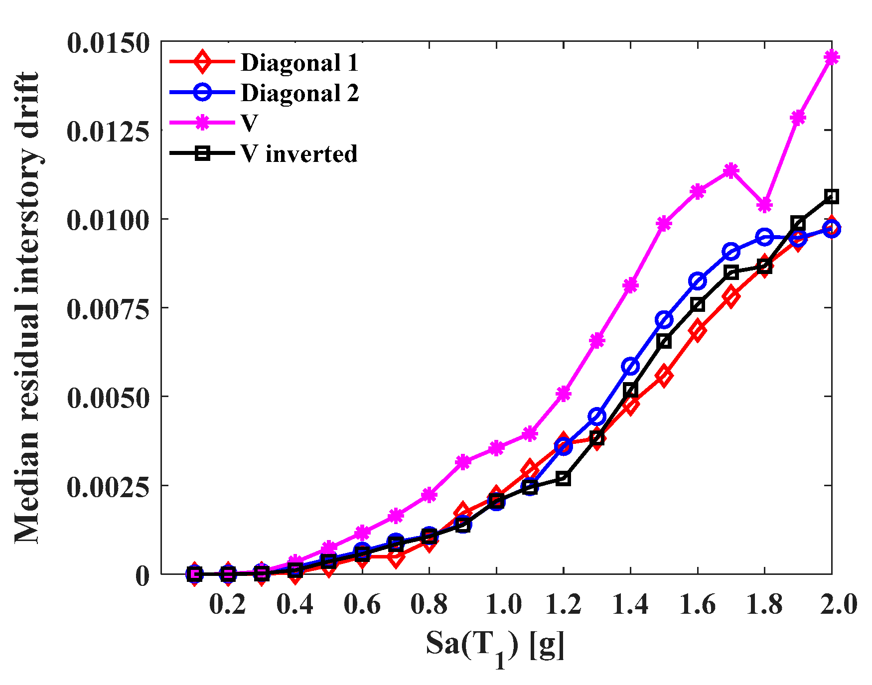 Buildings 14 00118 g024