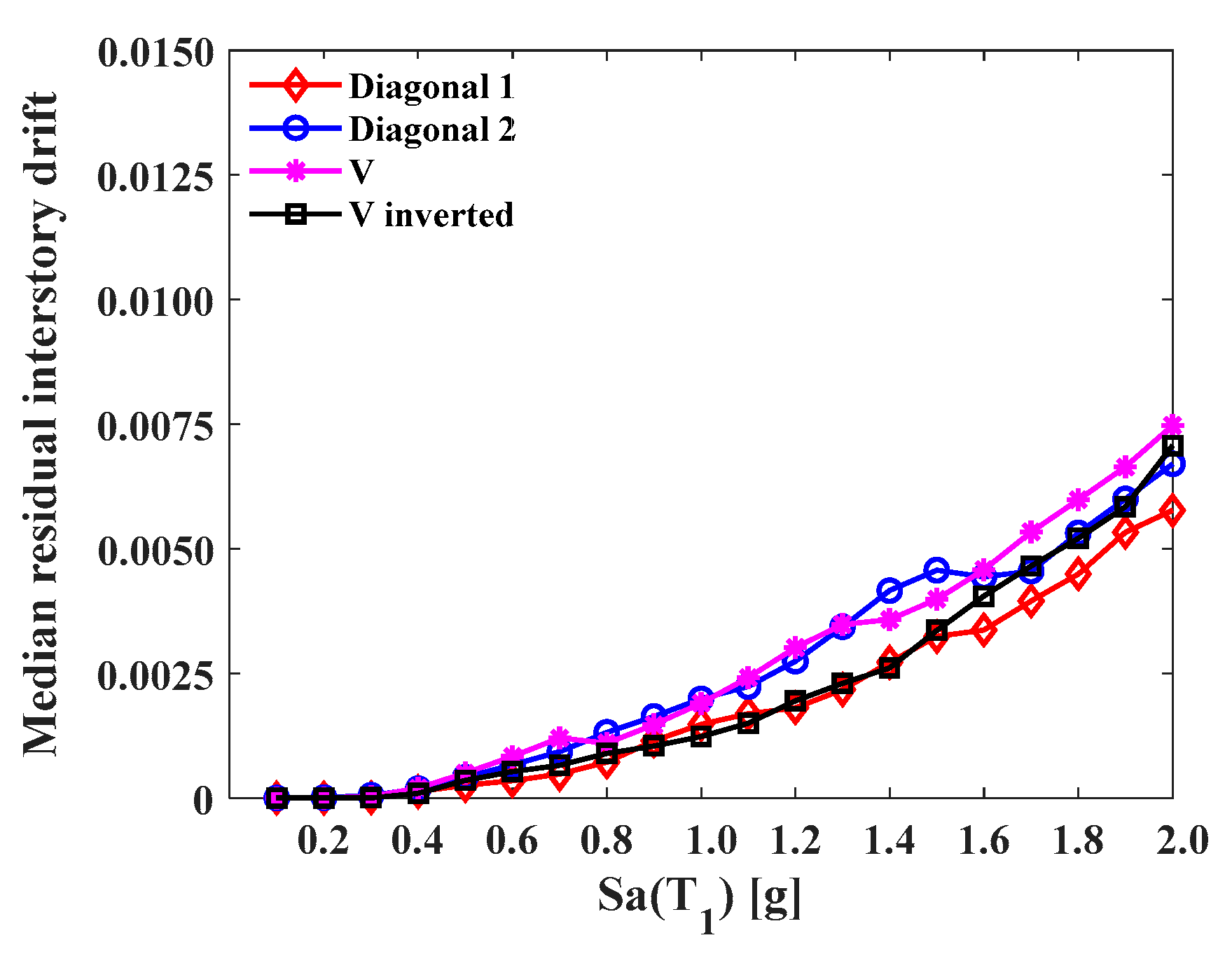 Buildings 14 00118 g025