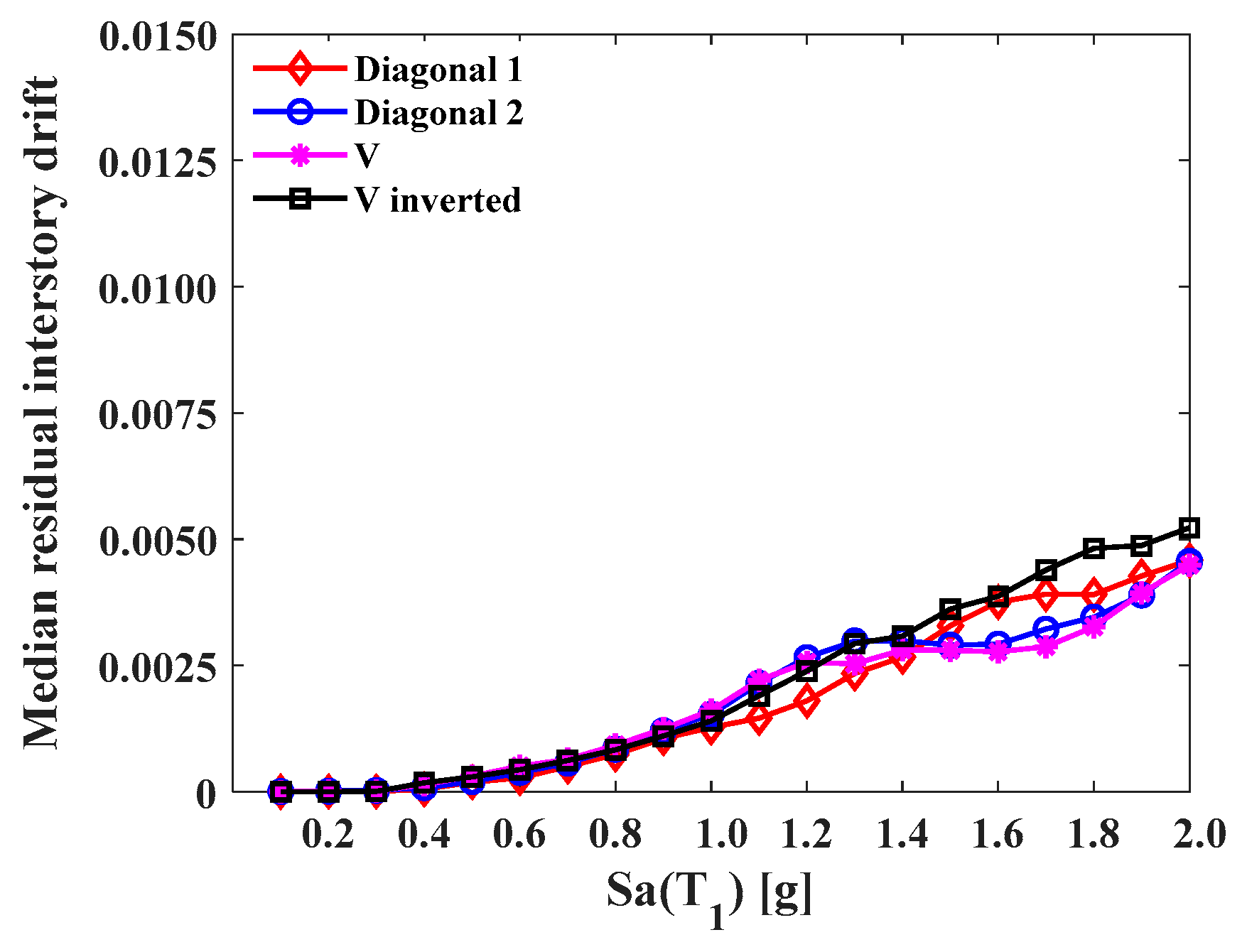 Buildings 14 00118 g026