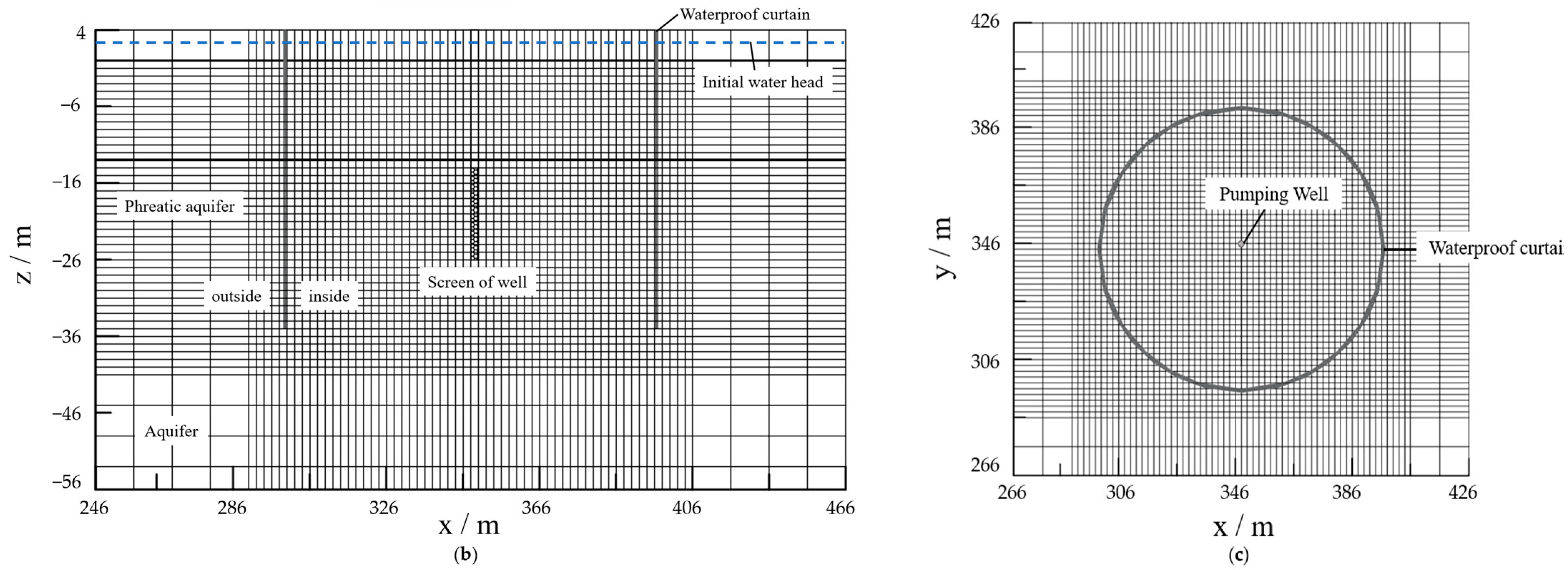 Buildings 14 00119 g004b