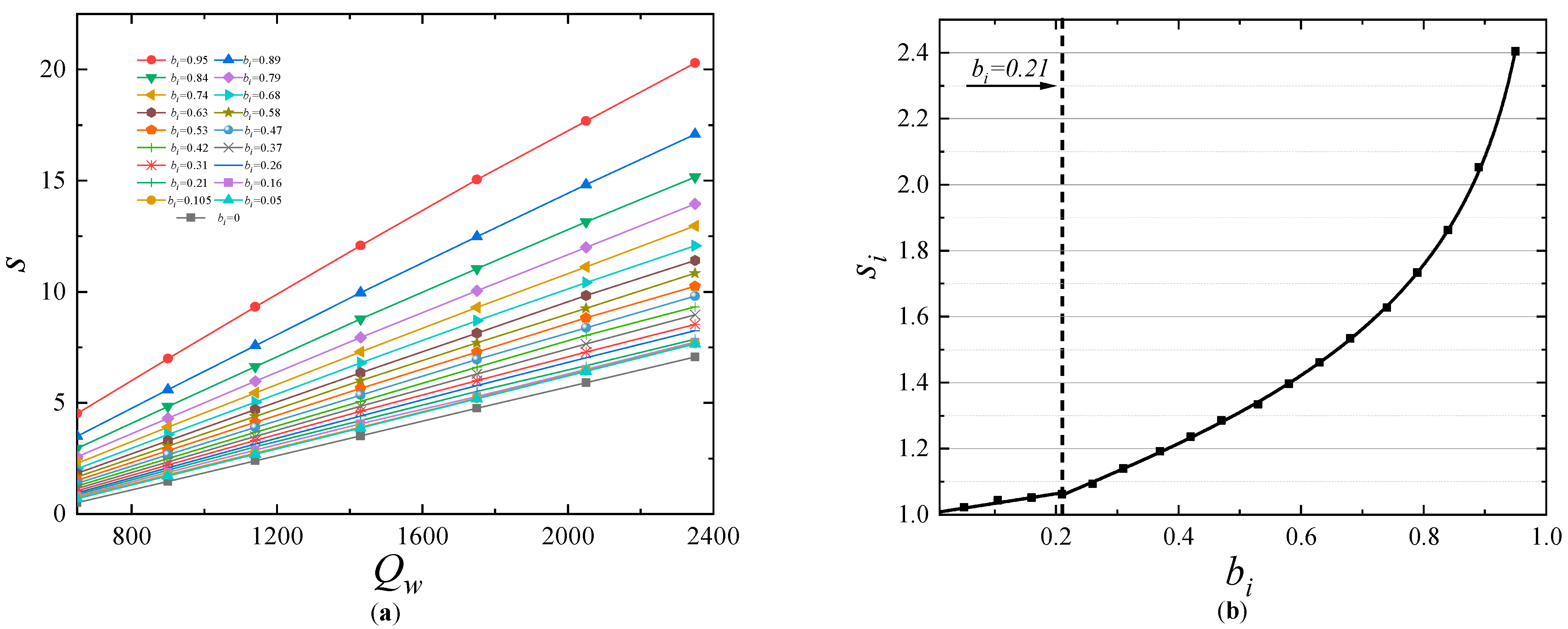 Buildings 14 00119 g005