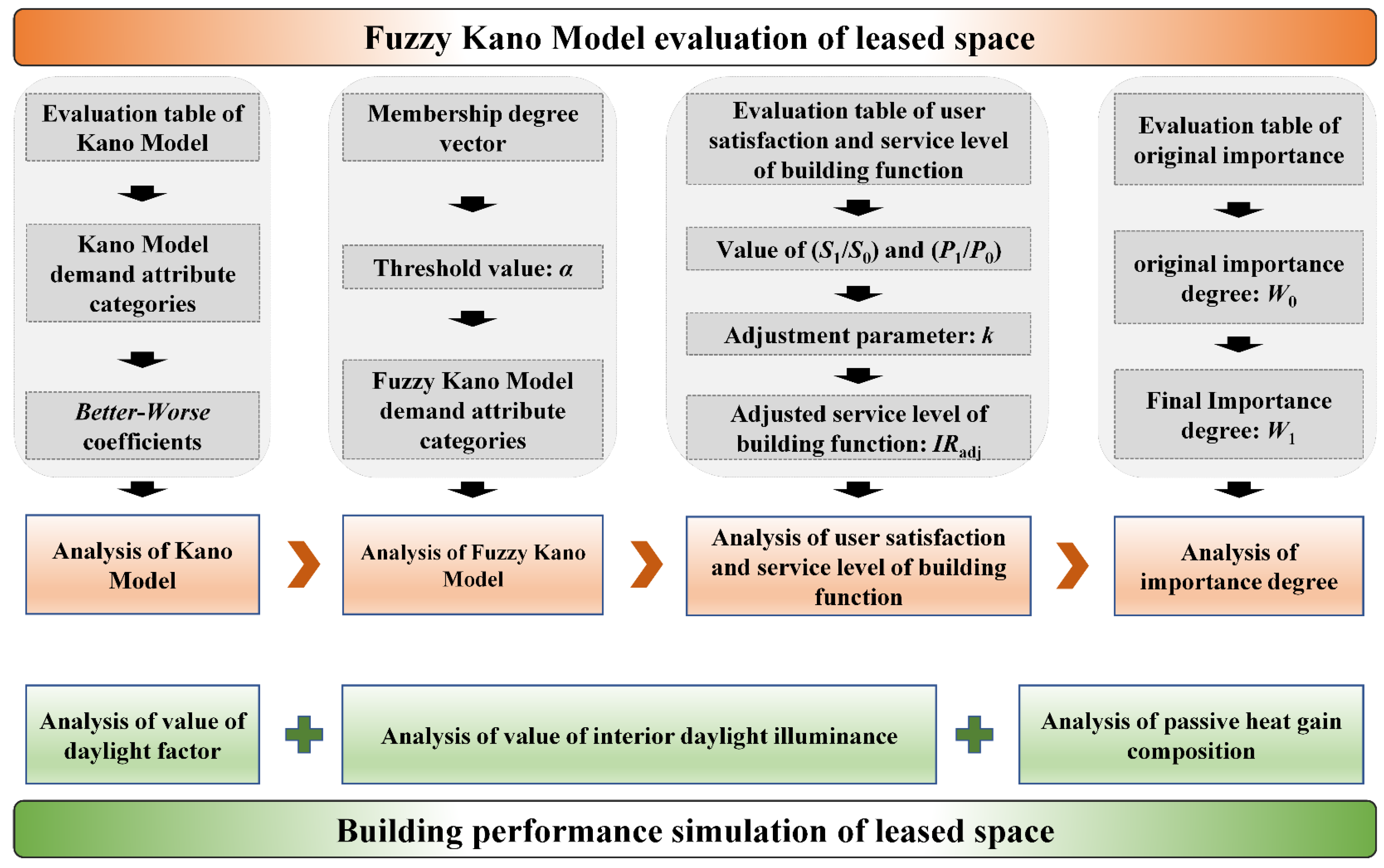 Buildings 14 00120 g002