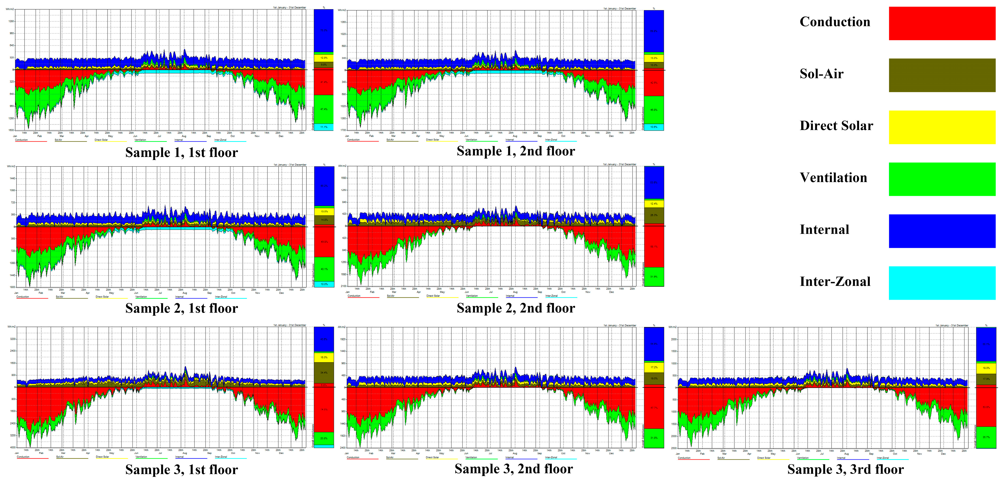 Buildings 14 00120 g004