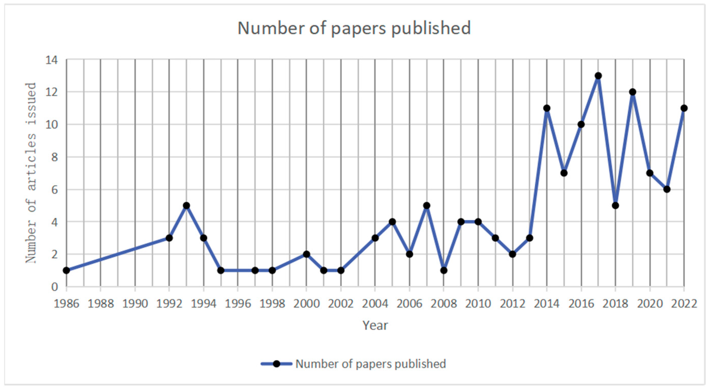 Buildings 14 00121 g002