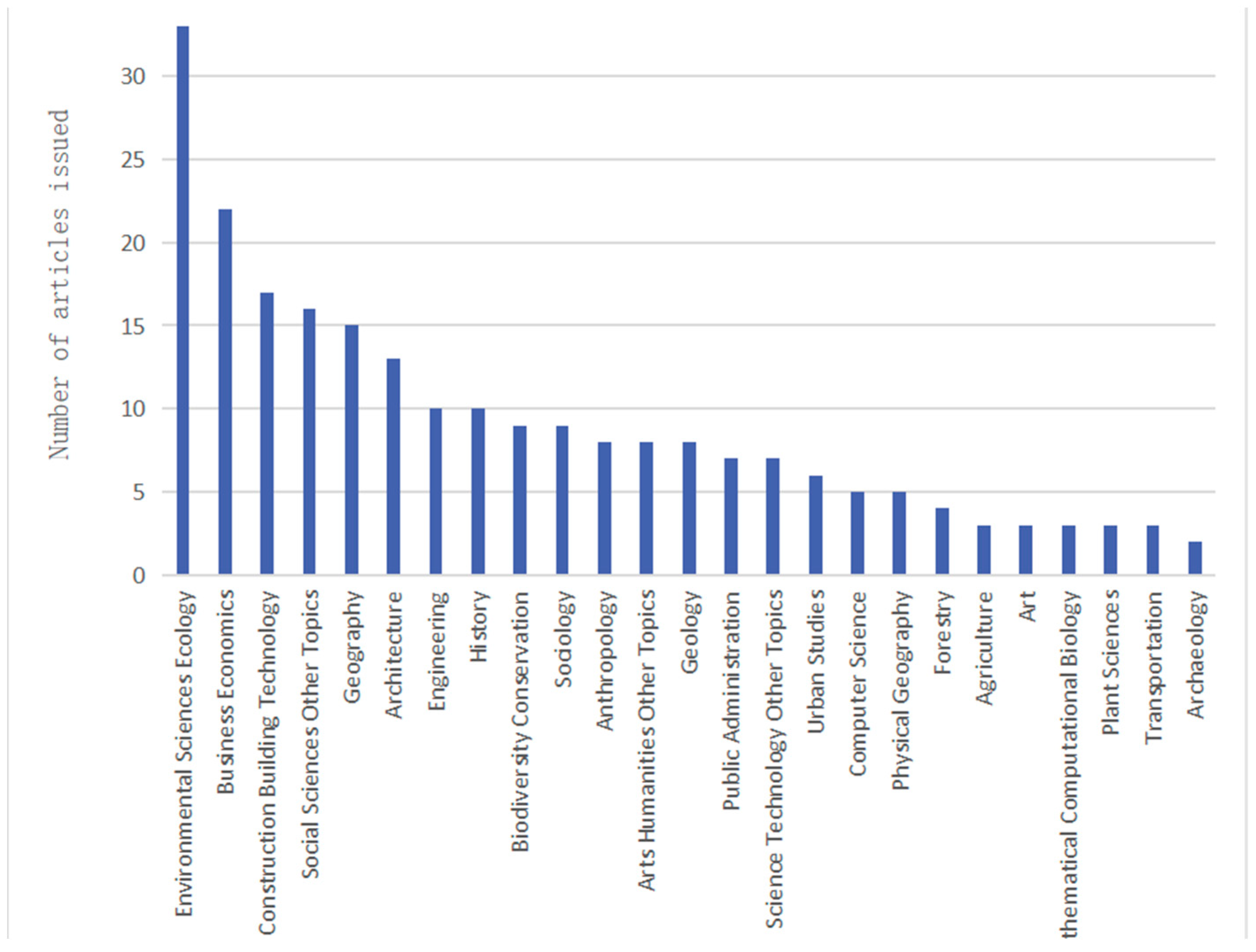 Buildings 14 00121 g003