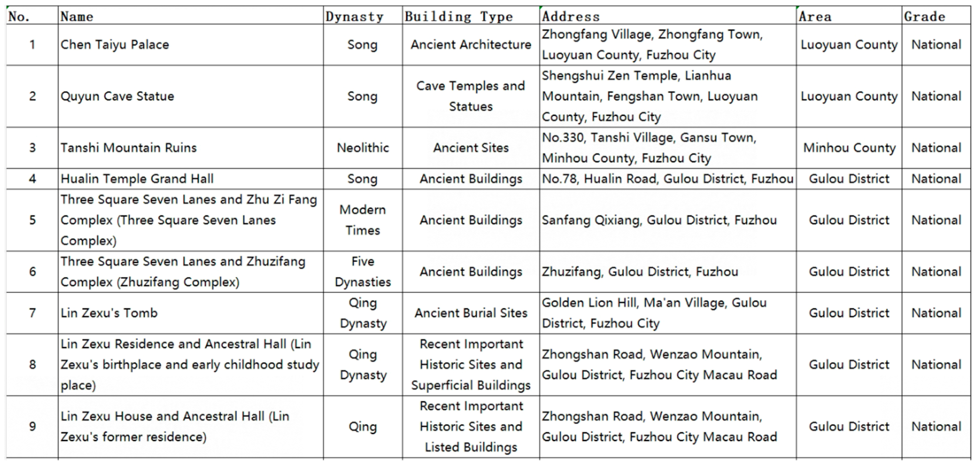 Buildings 14 00121 g008