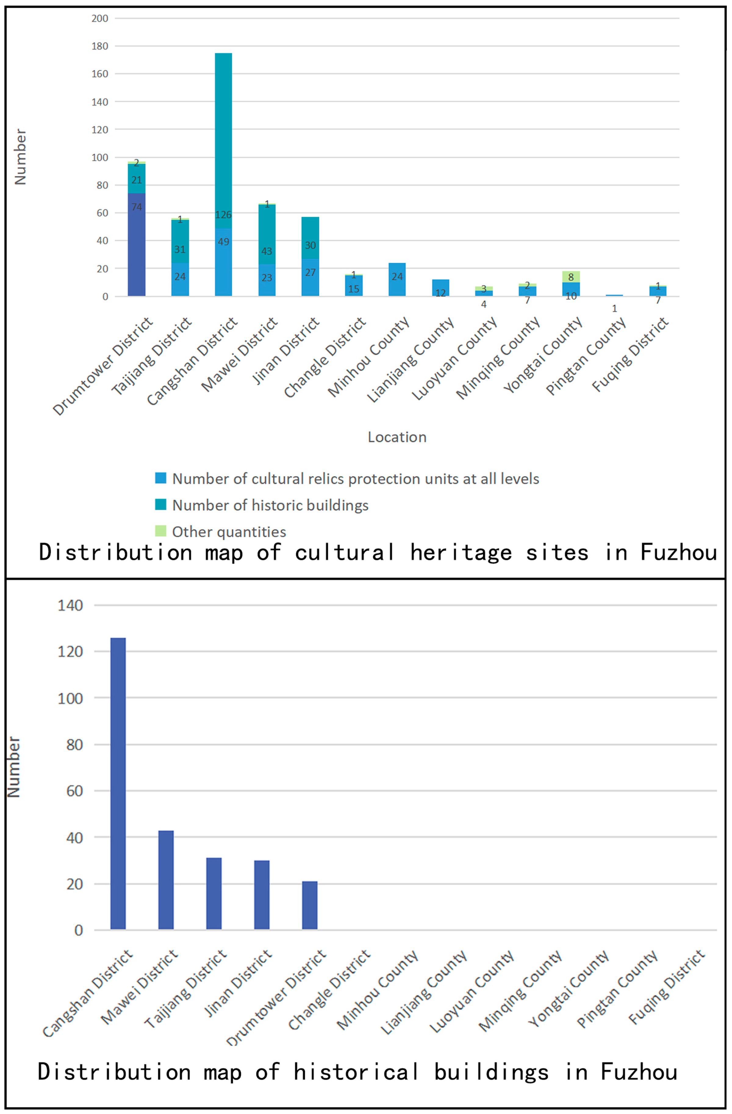 Buildings 14 00121 g009