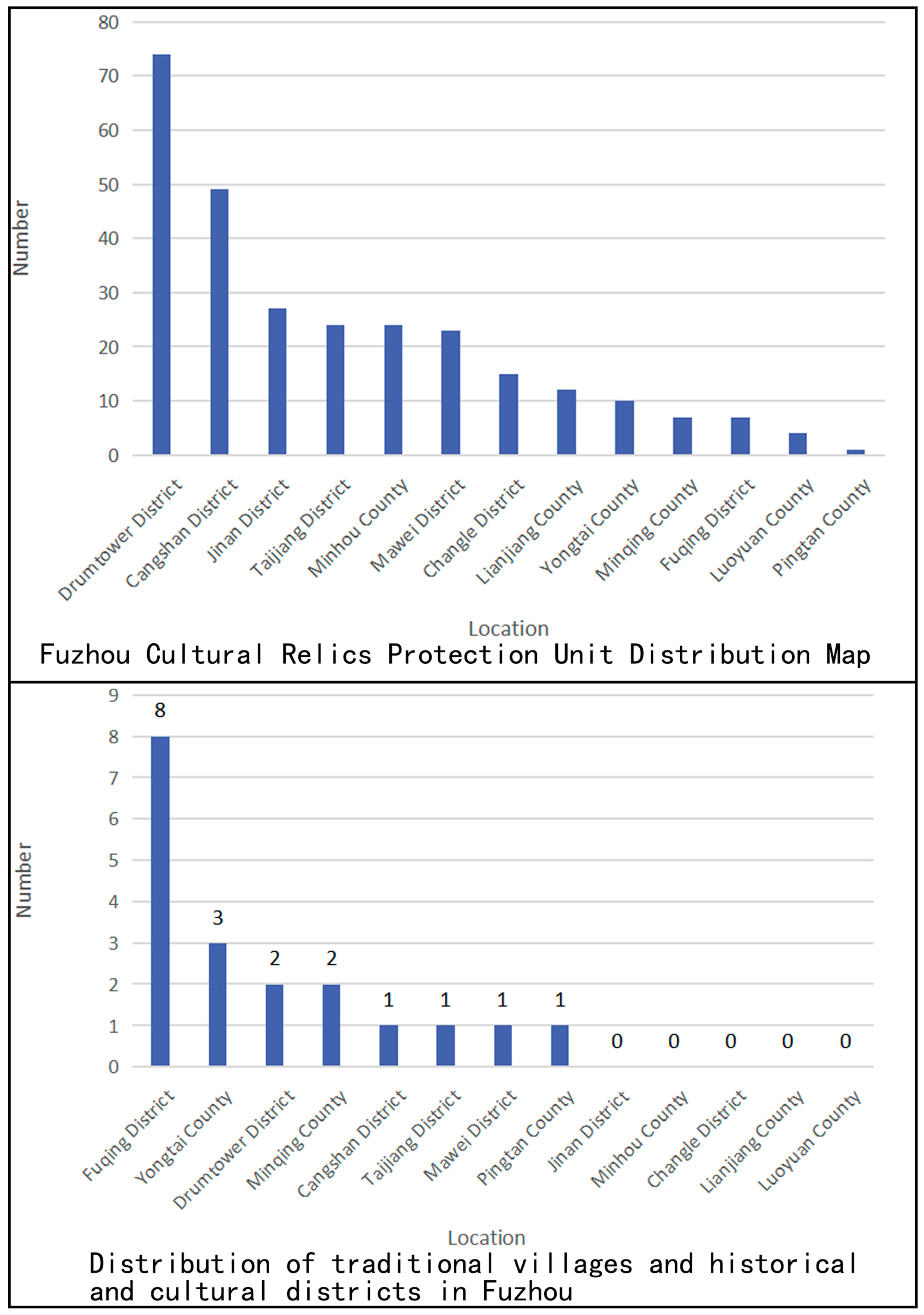 Buildings 14 00121 g010