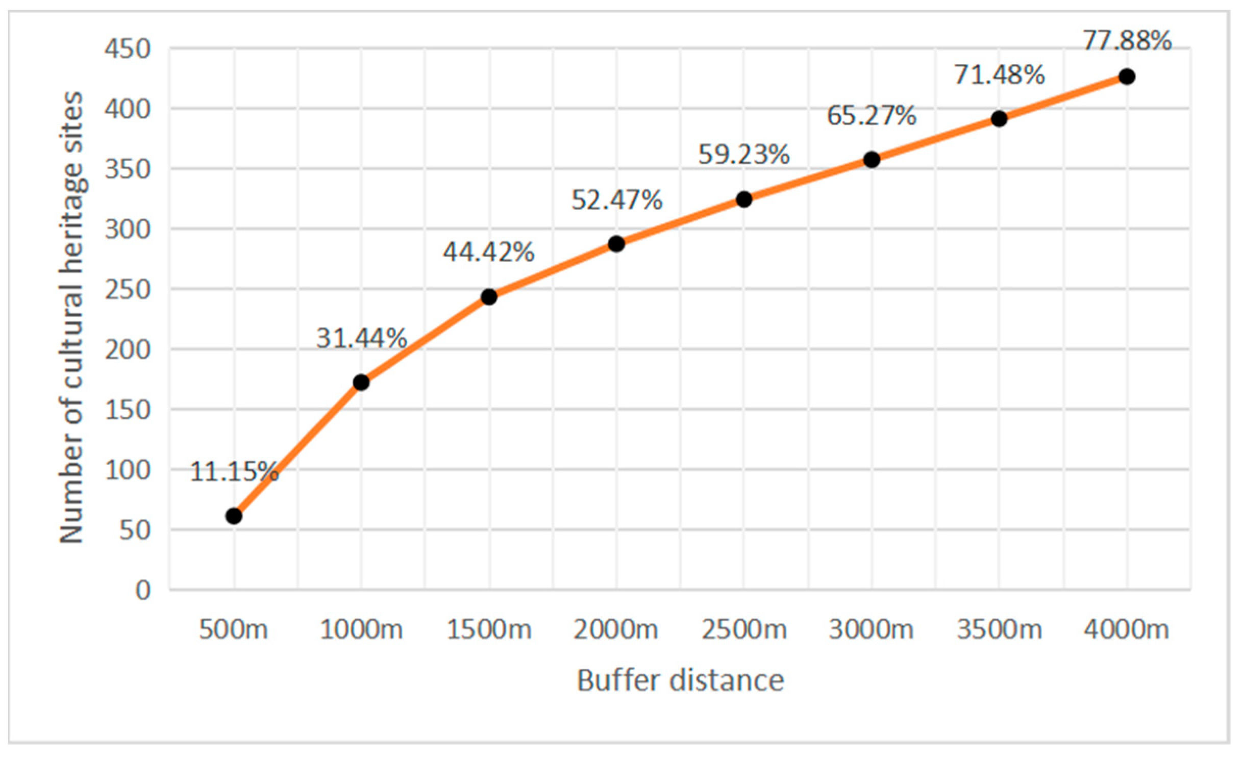 Buildings 14 00121 g012