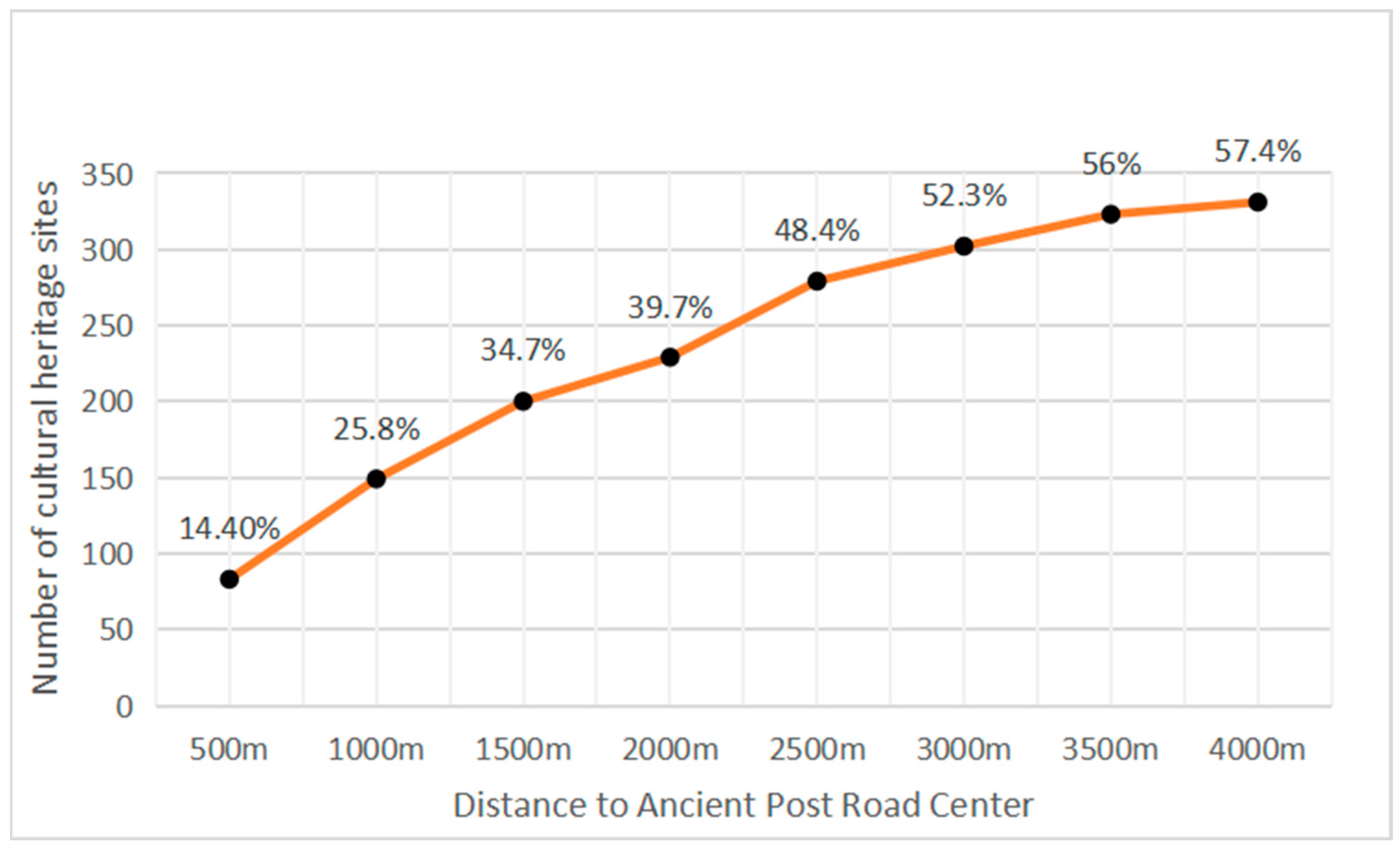 Buildings 14 00121 g014