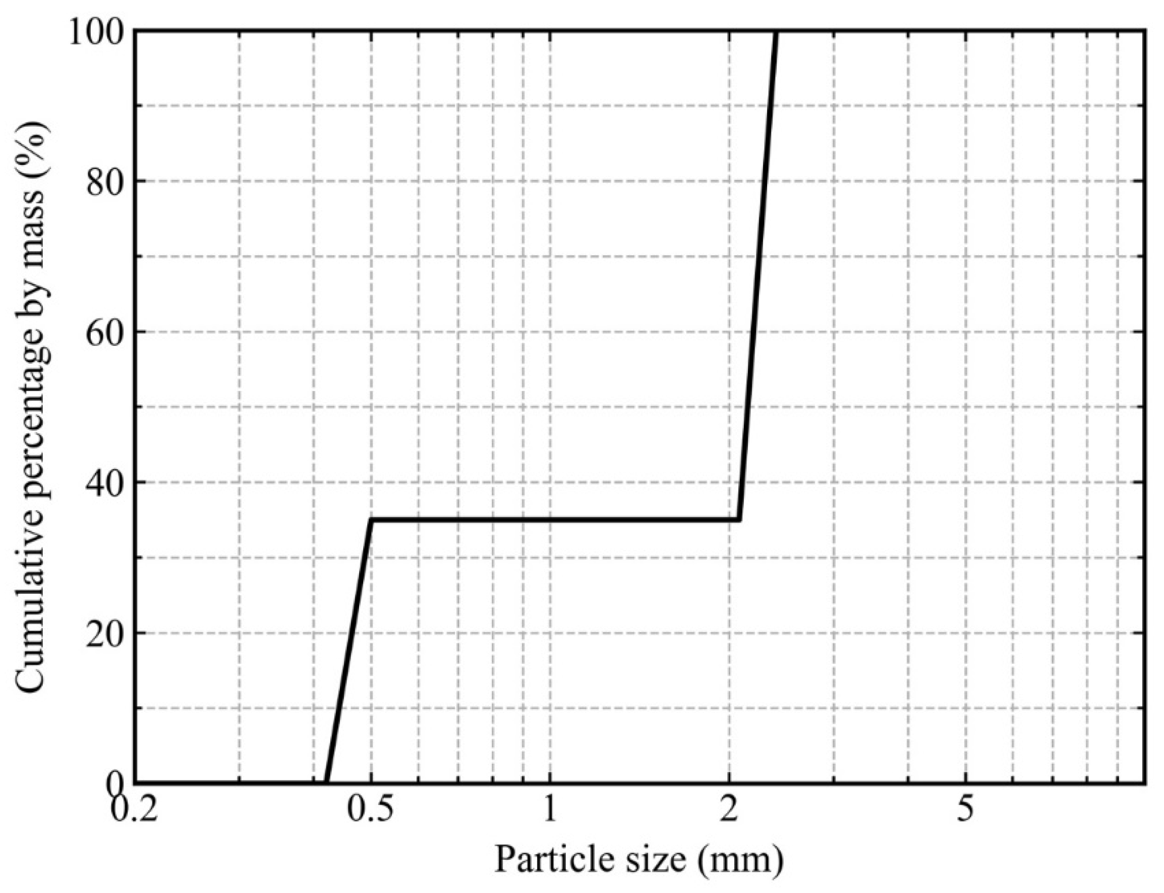 Buildings 14 00122 g002