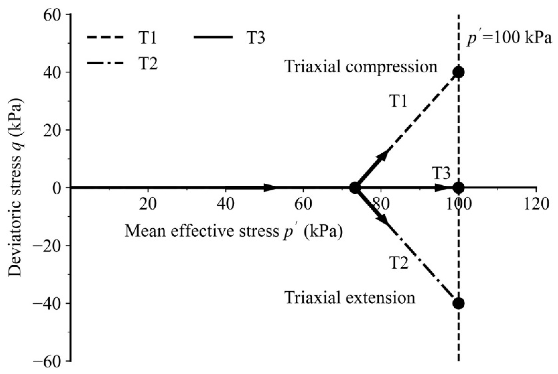 Buildings 14 00122 g003