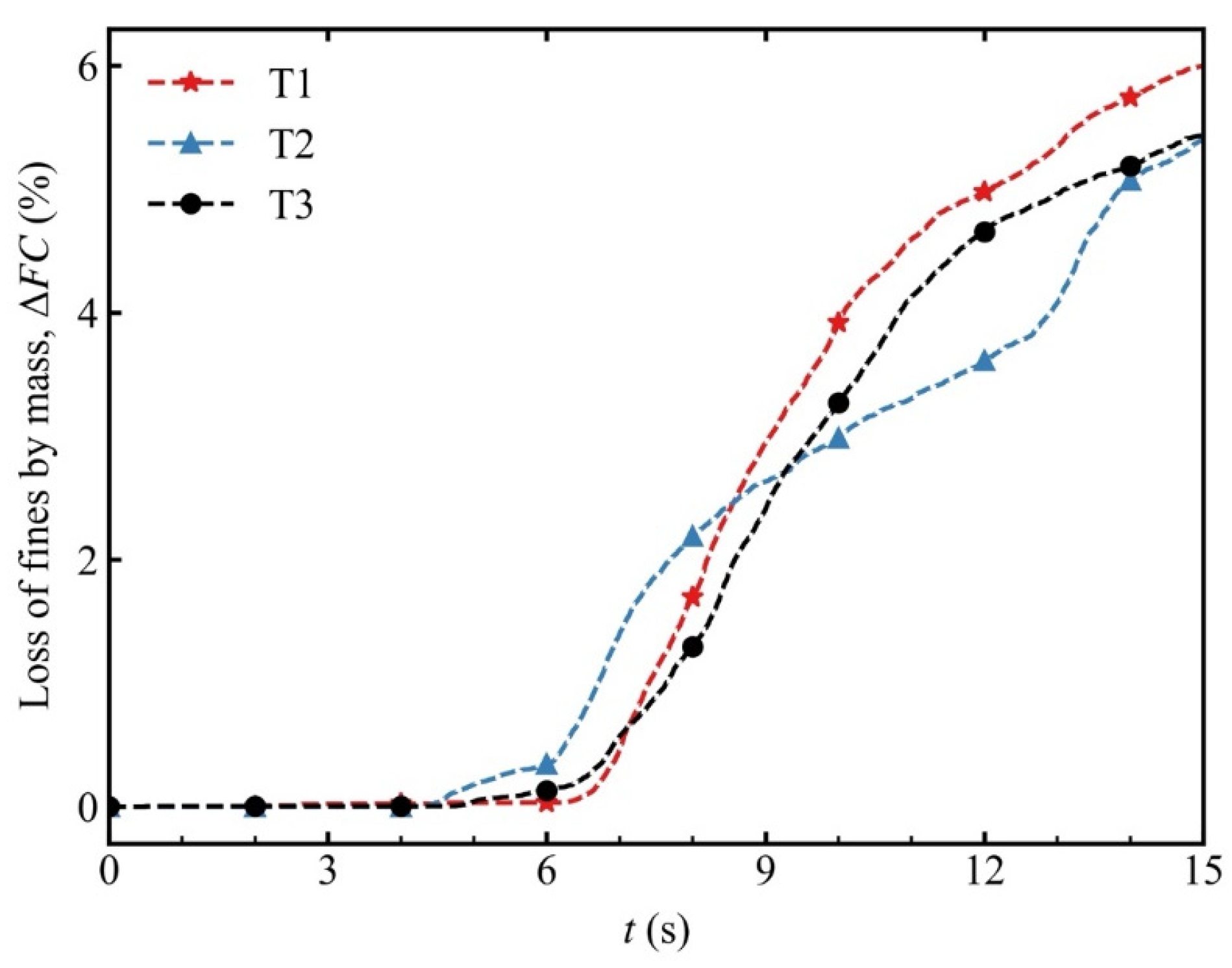 Buildings 14 00122 g006