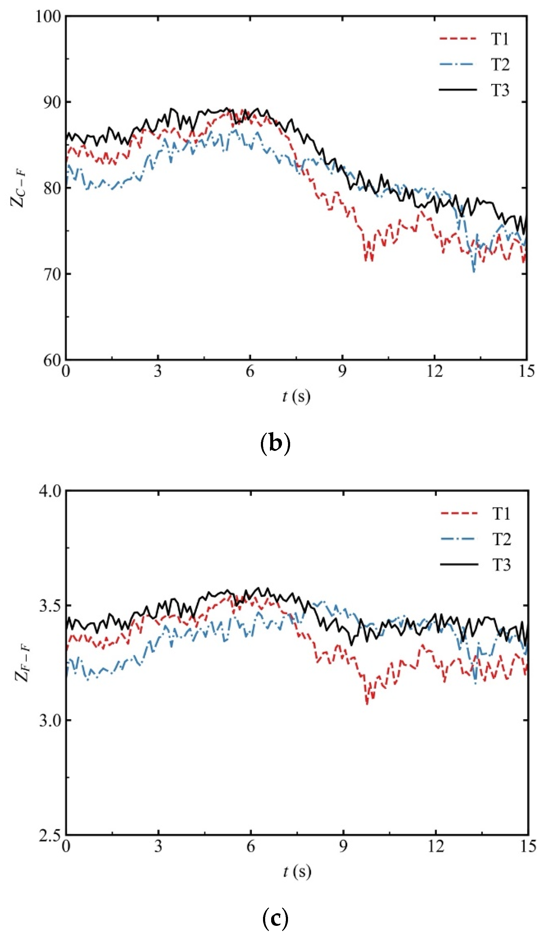 Buildings 14 00122 g010b