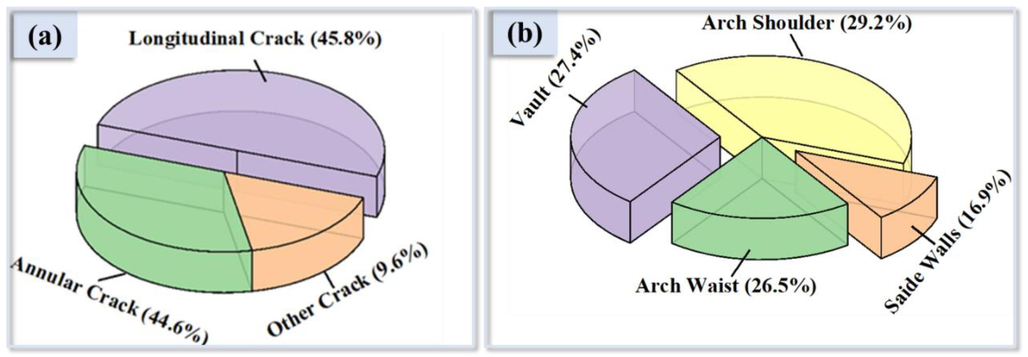 Buildings 14 00123 g003
