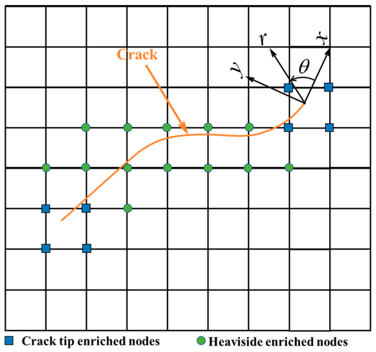 Buildings 14 00123 g005
