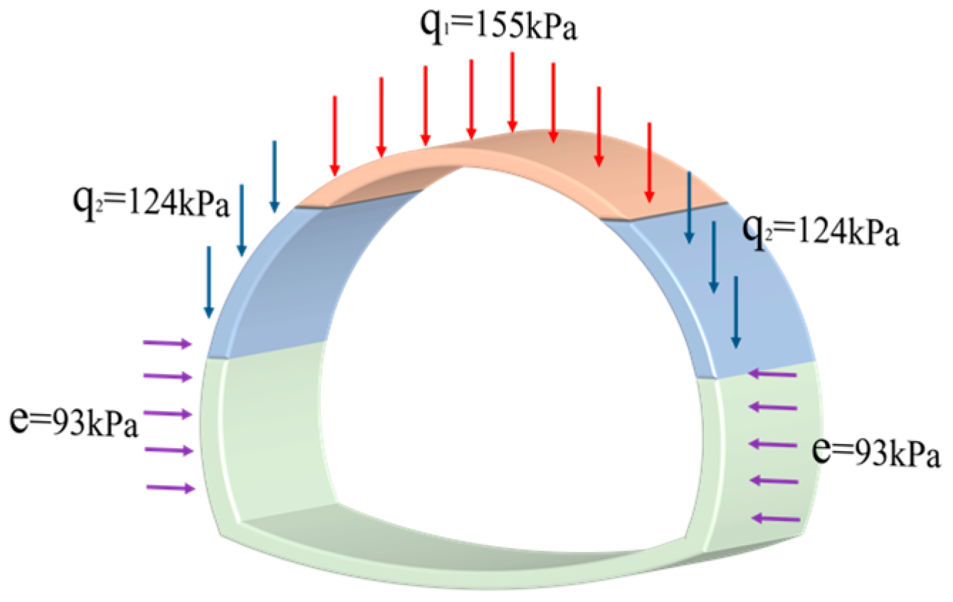 Buildings 14 00123 g009