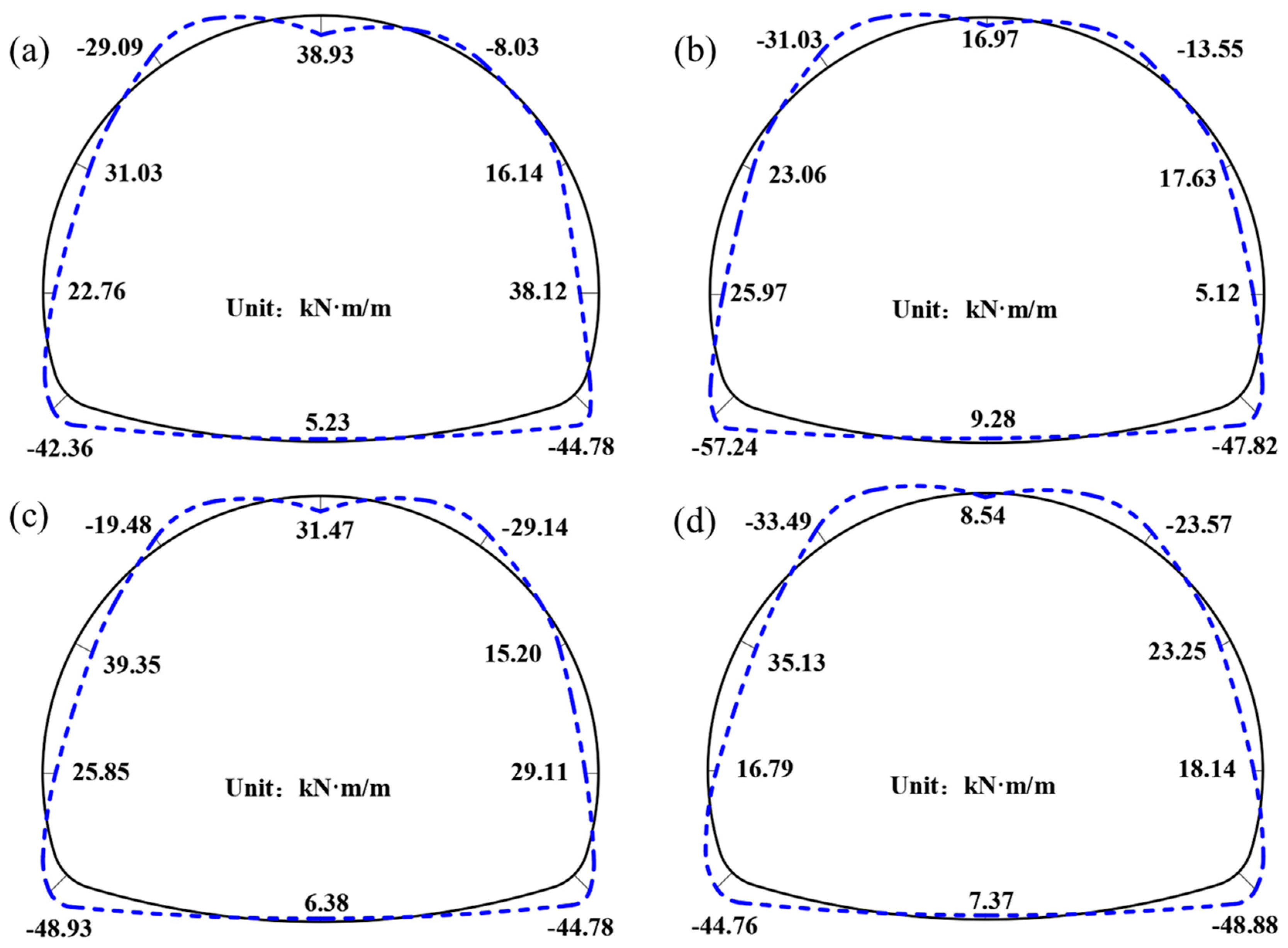 Buildings 14 00123 g014