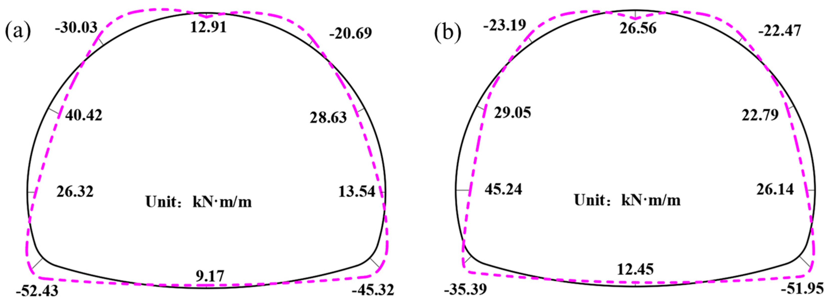 Buildings 14 00123 g015a