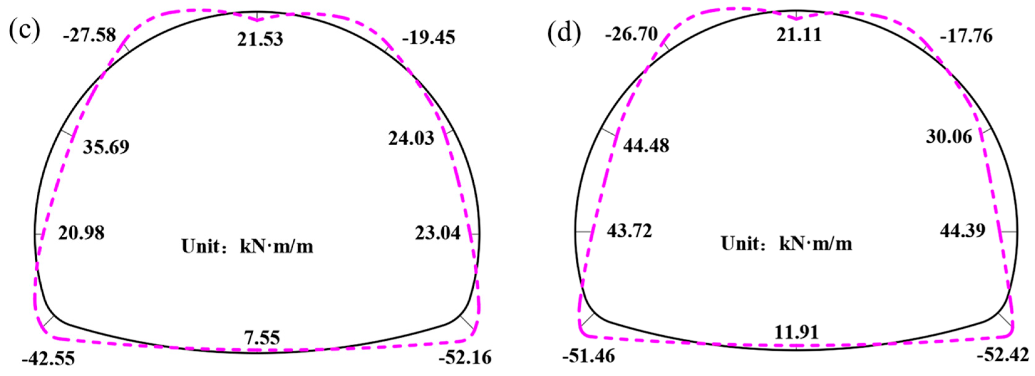 Buildings 14 00123 g015b