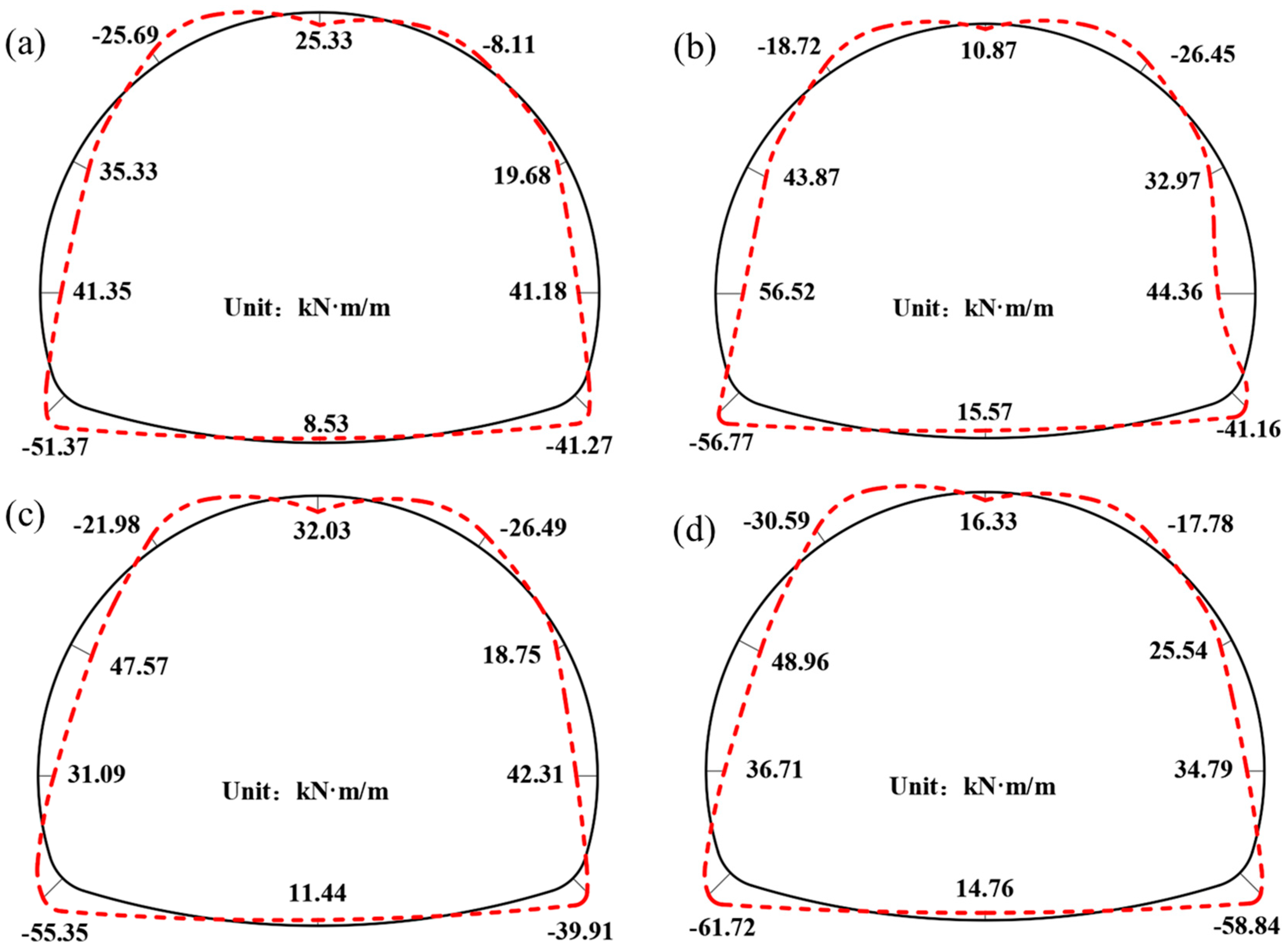 Buildings 14 00123 g016
