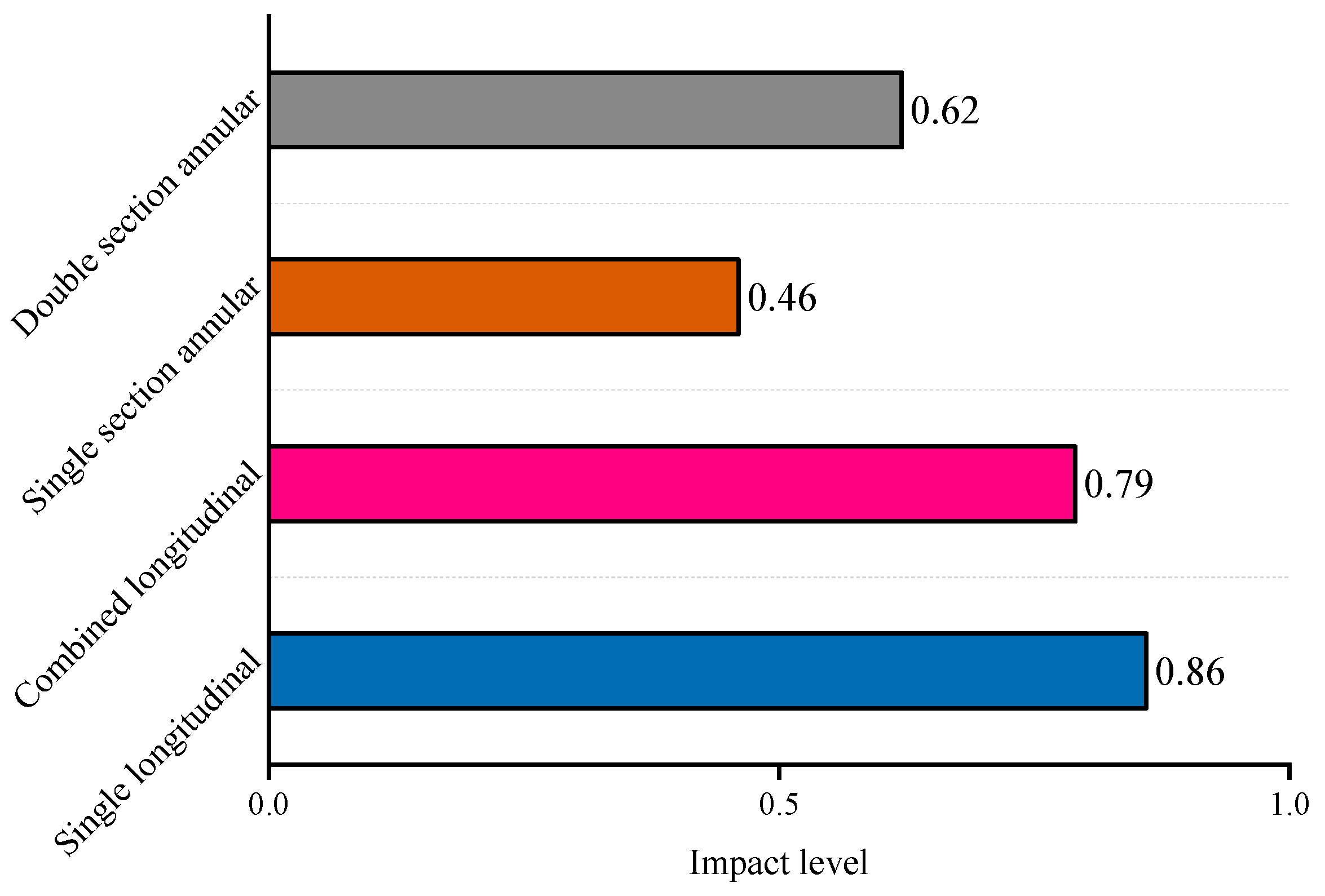 Buildings 14 00123 g019
