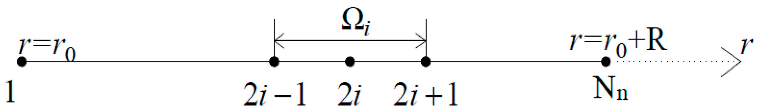 Buildings 14 00124 g001