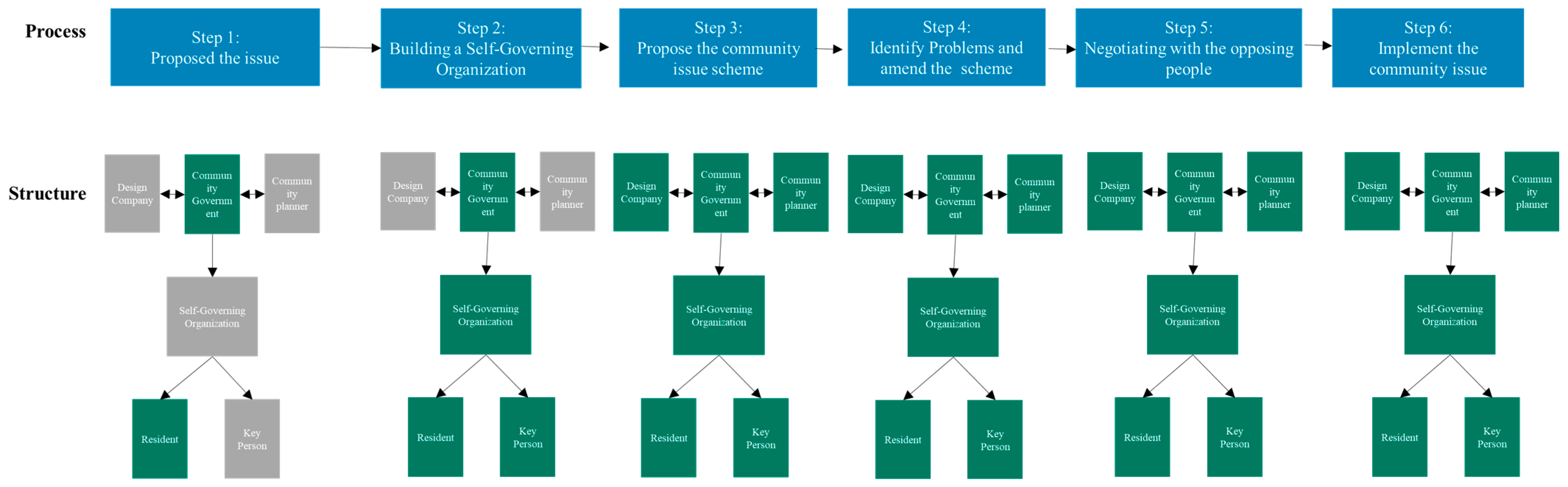 Buildings 14 00125 g001 Buildings 14 00125 g001