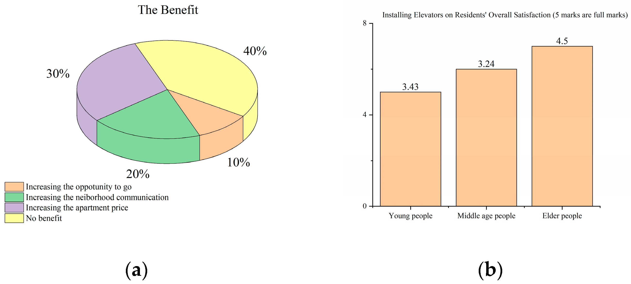 Buildings 14 00125 g002 Buildings 14 00125 g002