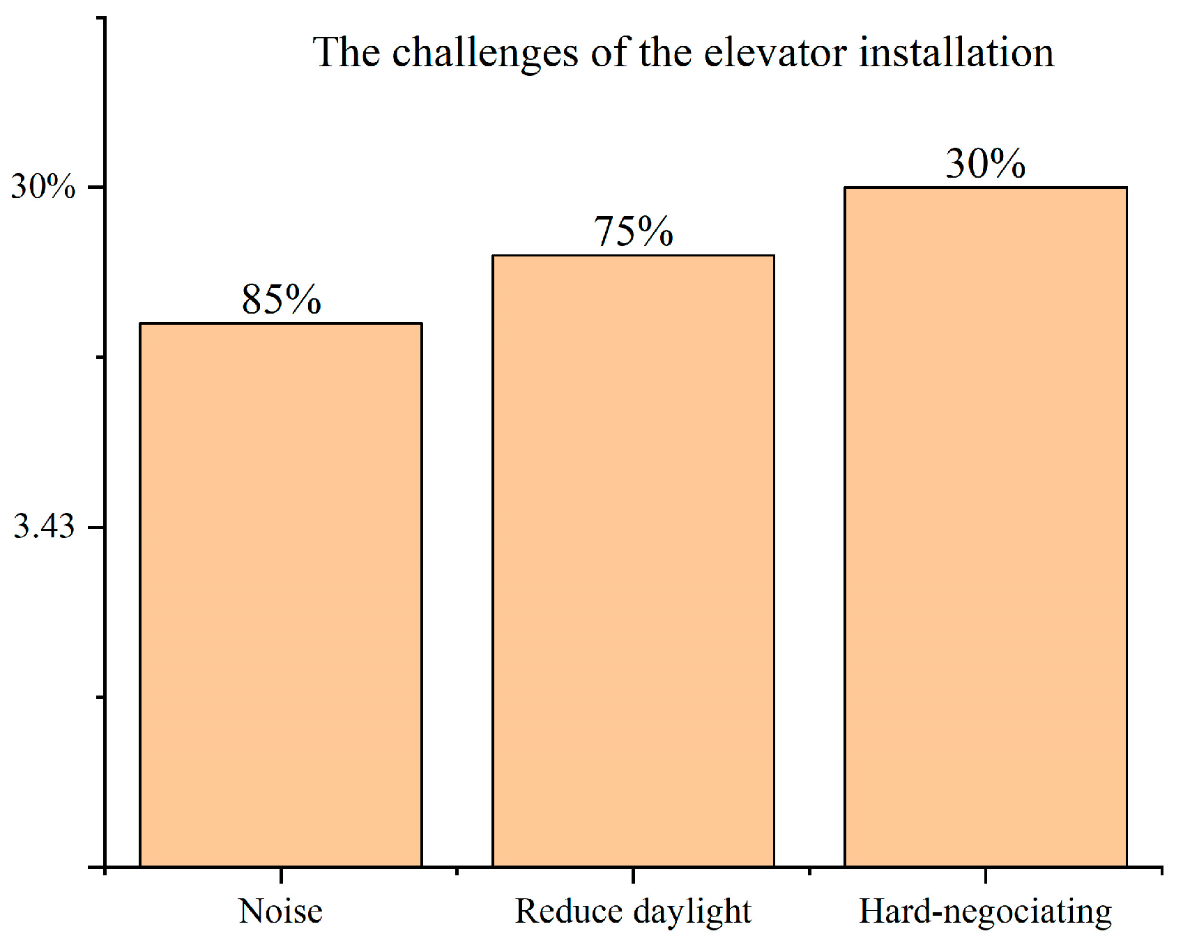 Buildings 14 00125 g003 Buildings 14 00125 g003