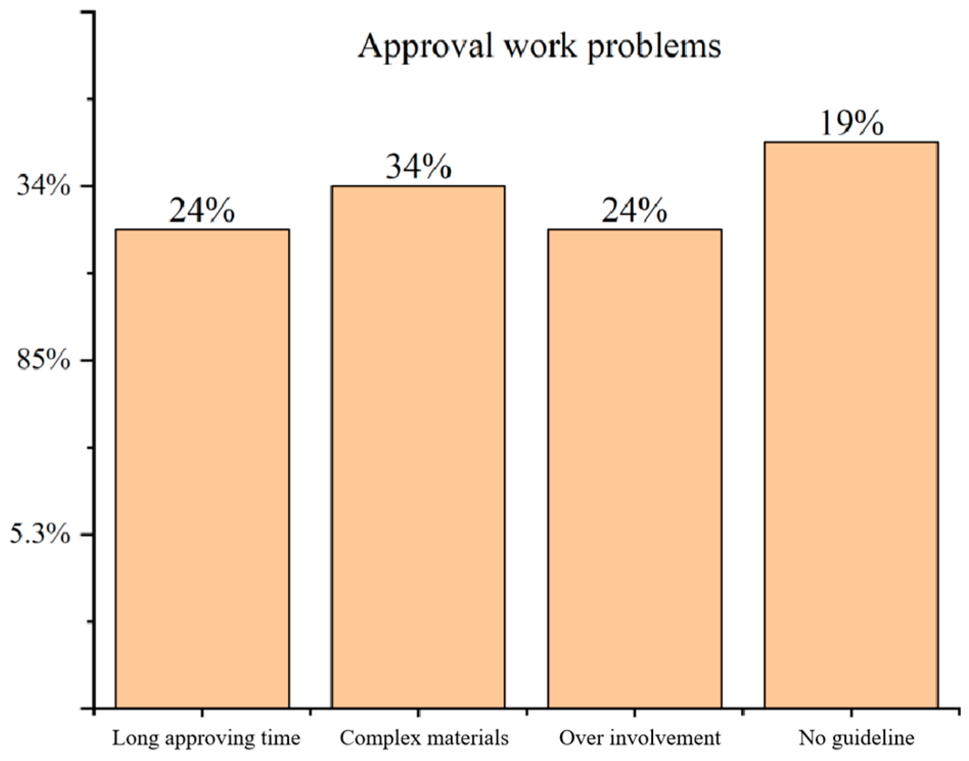 Buildings 14 00125 g004 Buildings 14 00125 g004