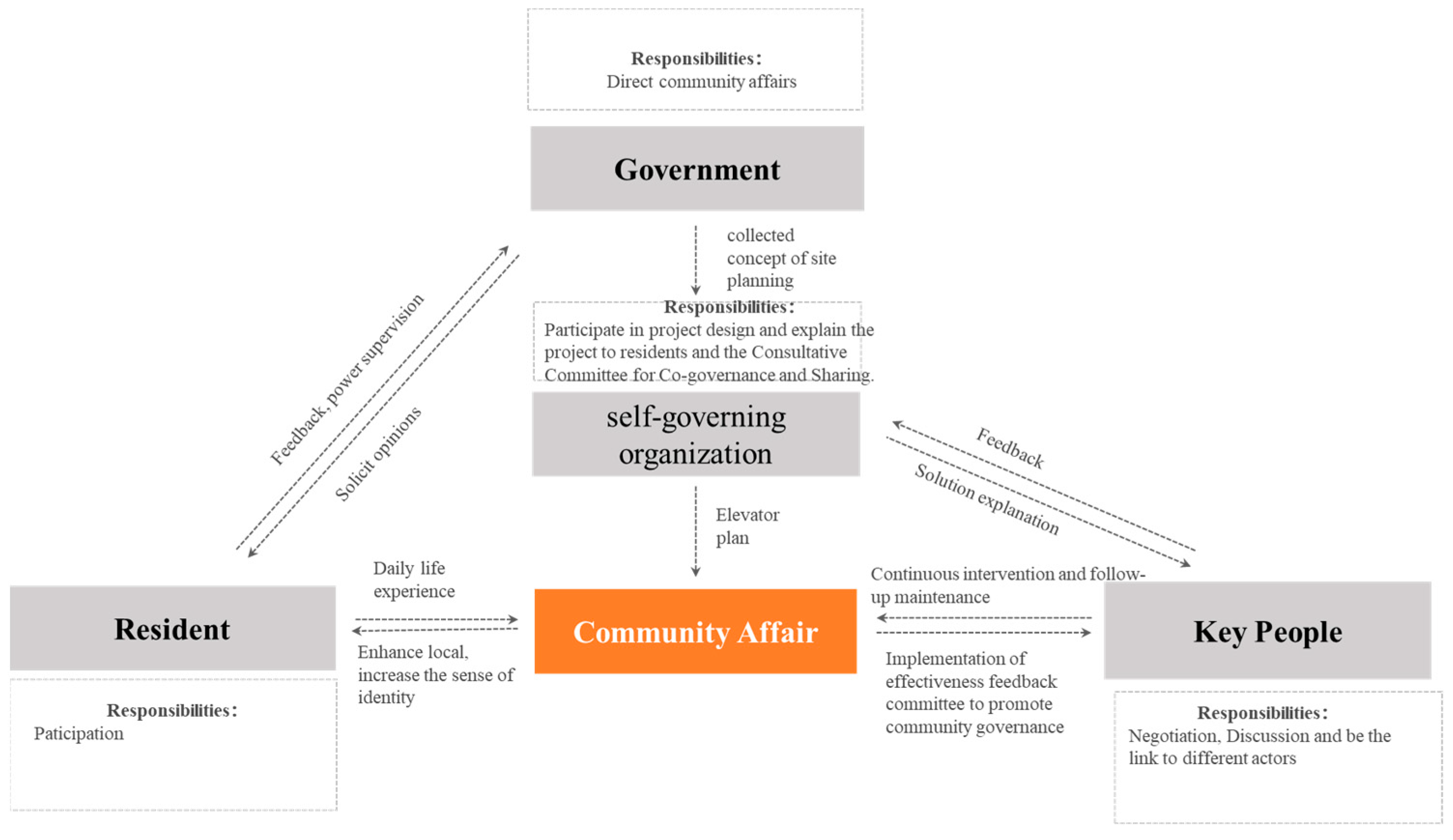 Buildings 14 00125 g006 Buildings 14 00125 g006