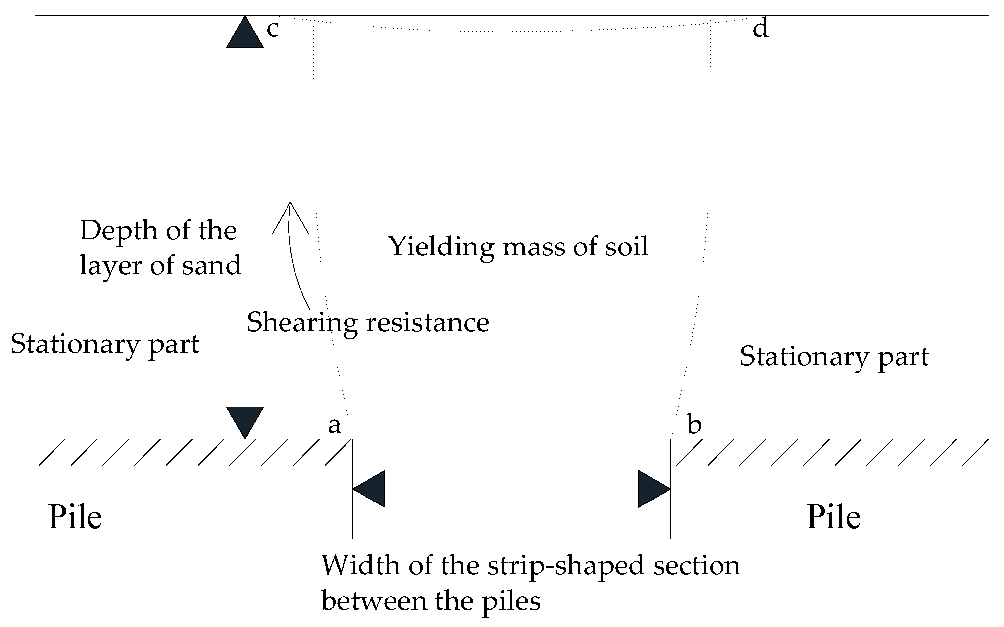 Buildings 14 00126 g003