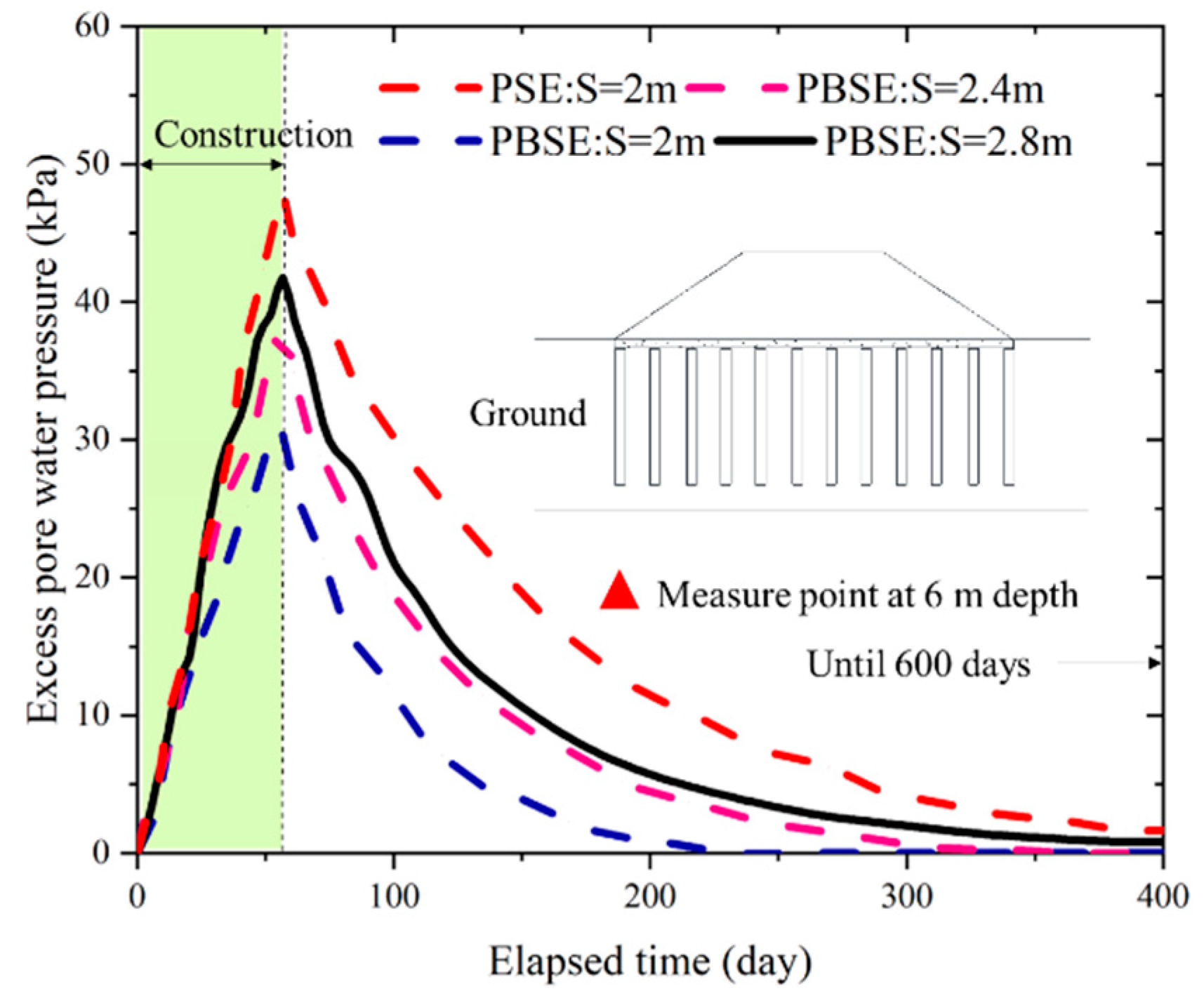 Buildings 14 00126 g009