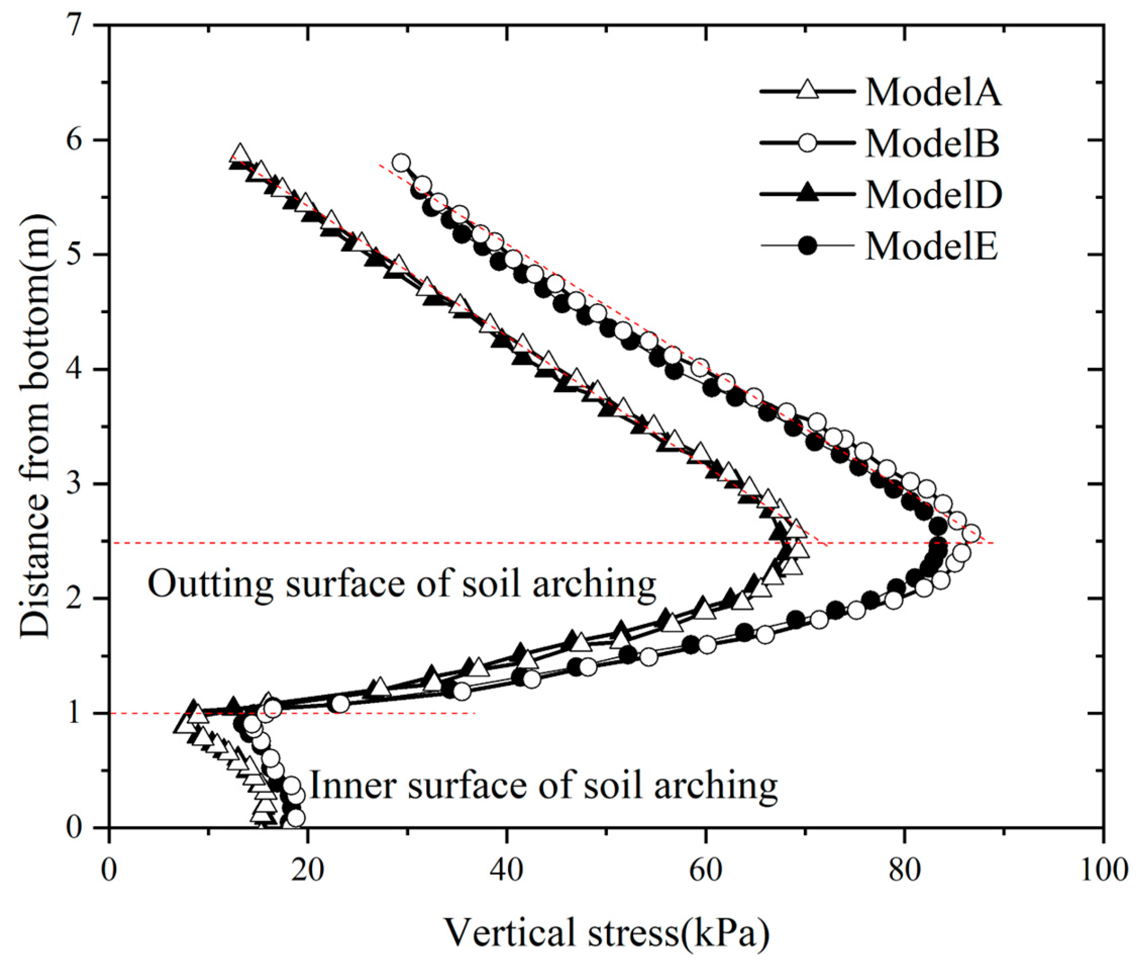 Buildings 14 00126 g010