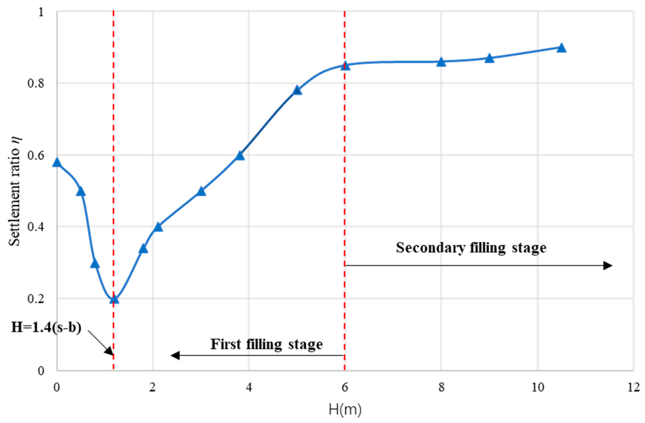 Buildings 14 00126 g013