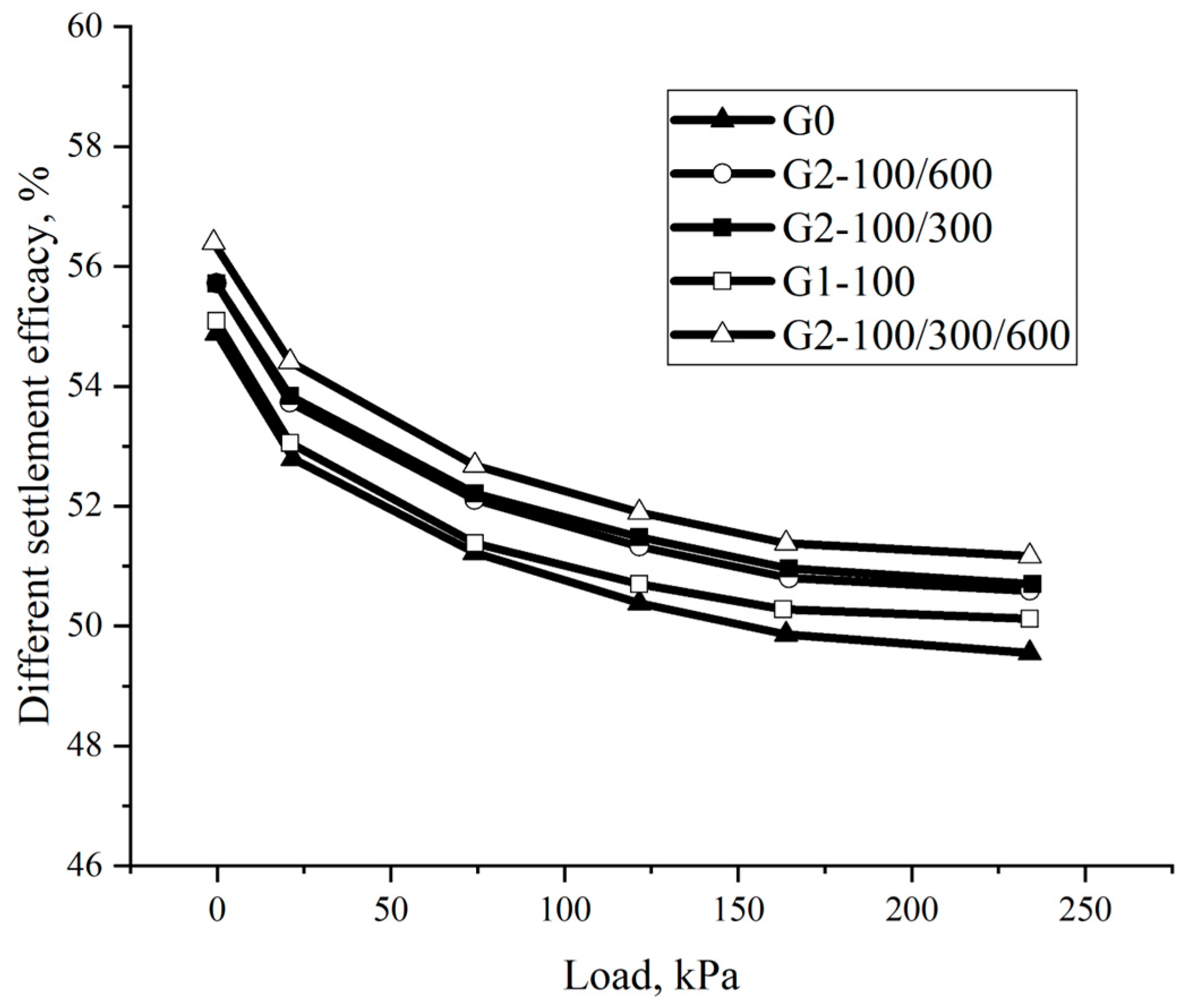 Buildings 14 00126 g016