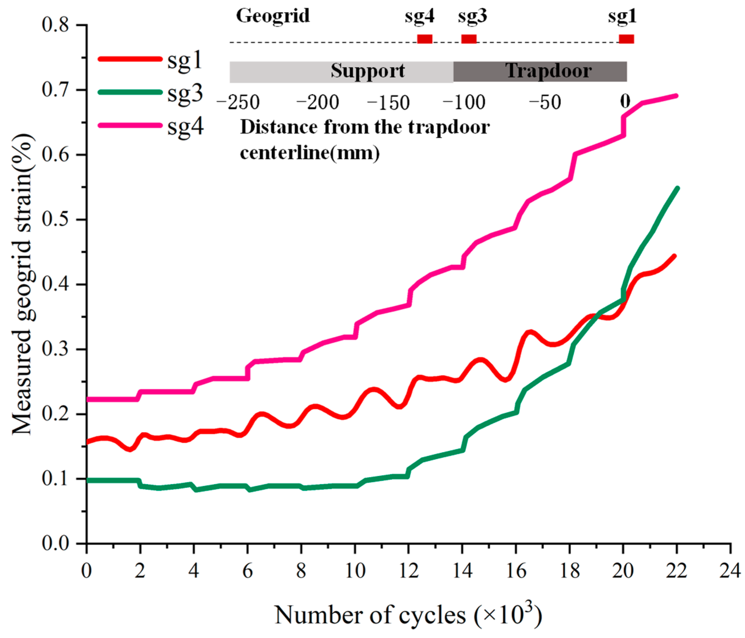 Buildings 14 00126 g017