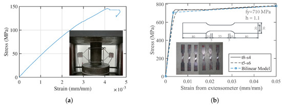 Flexural Behavior of High-Strength Steel and Ultra-High