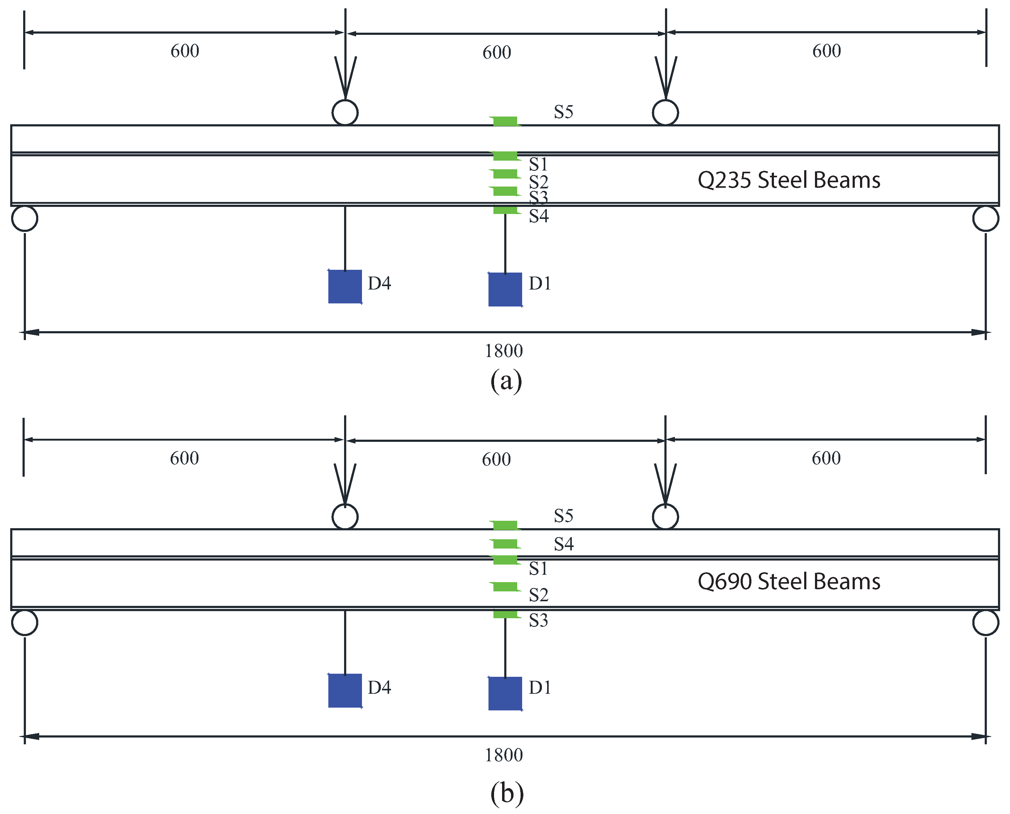 Buildings 14 00131 g007