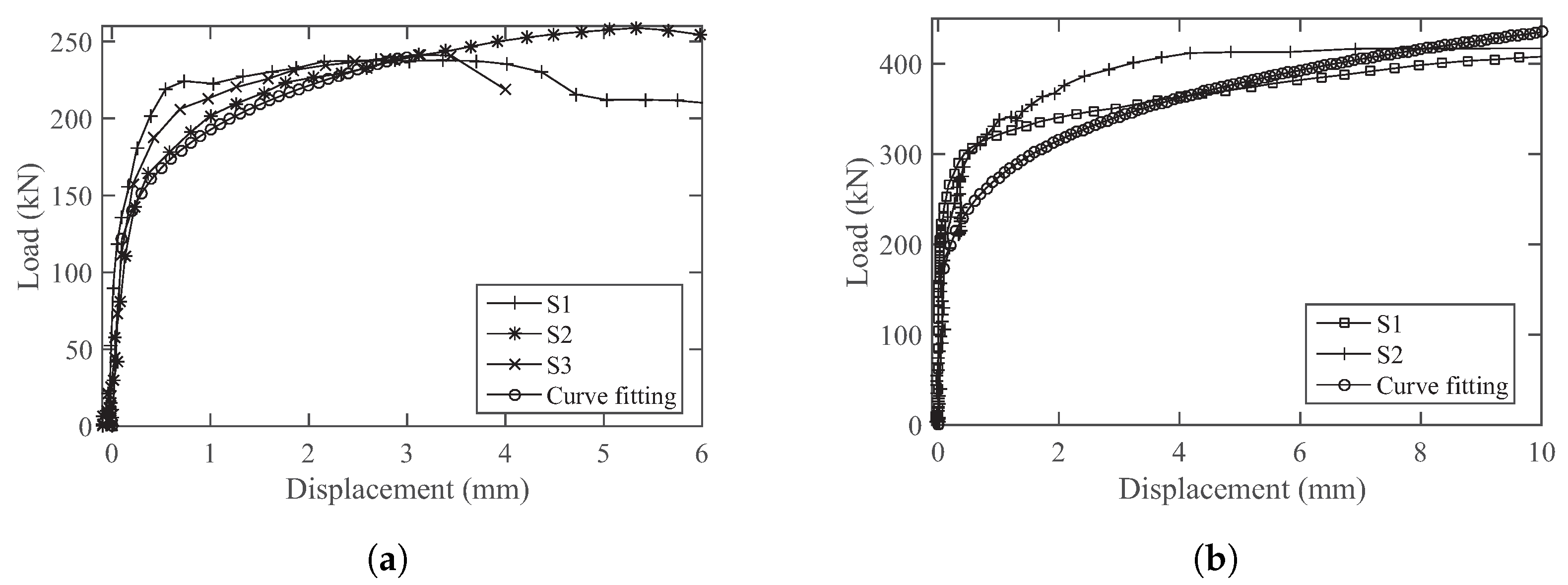 Buildings 14 00131 g008