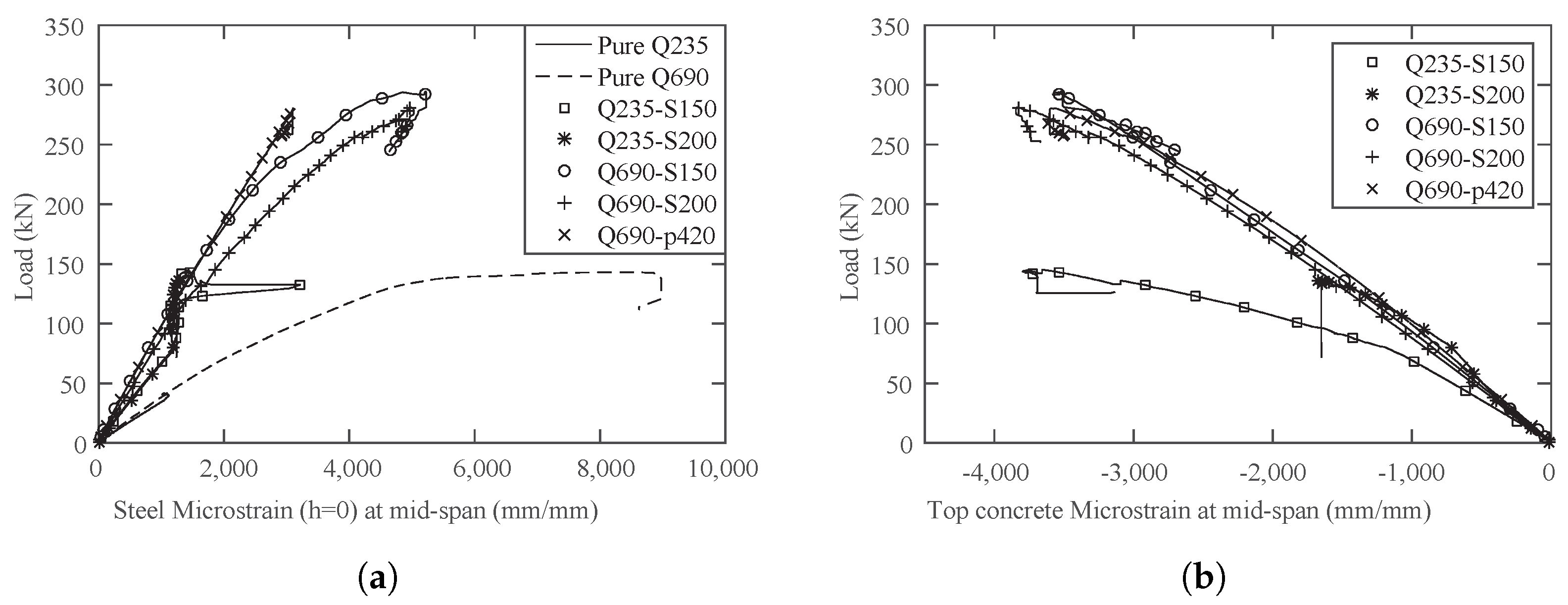 Buildings 14 00131 g011