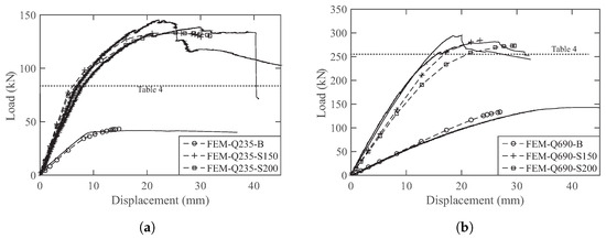 有限要素法 Web-in-web carbon cathode design unlocking high area